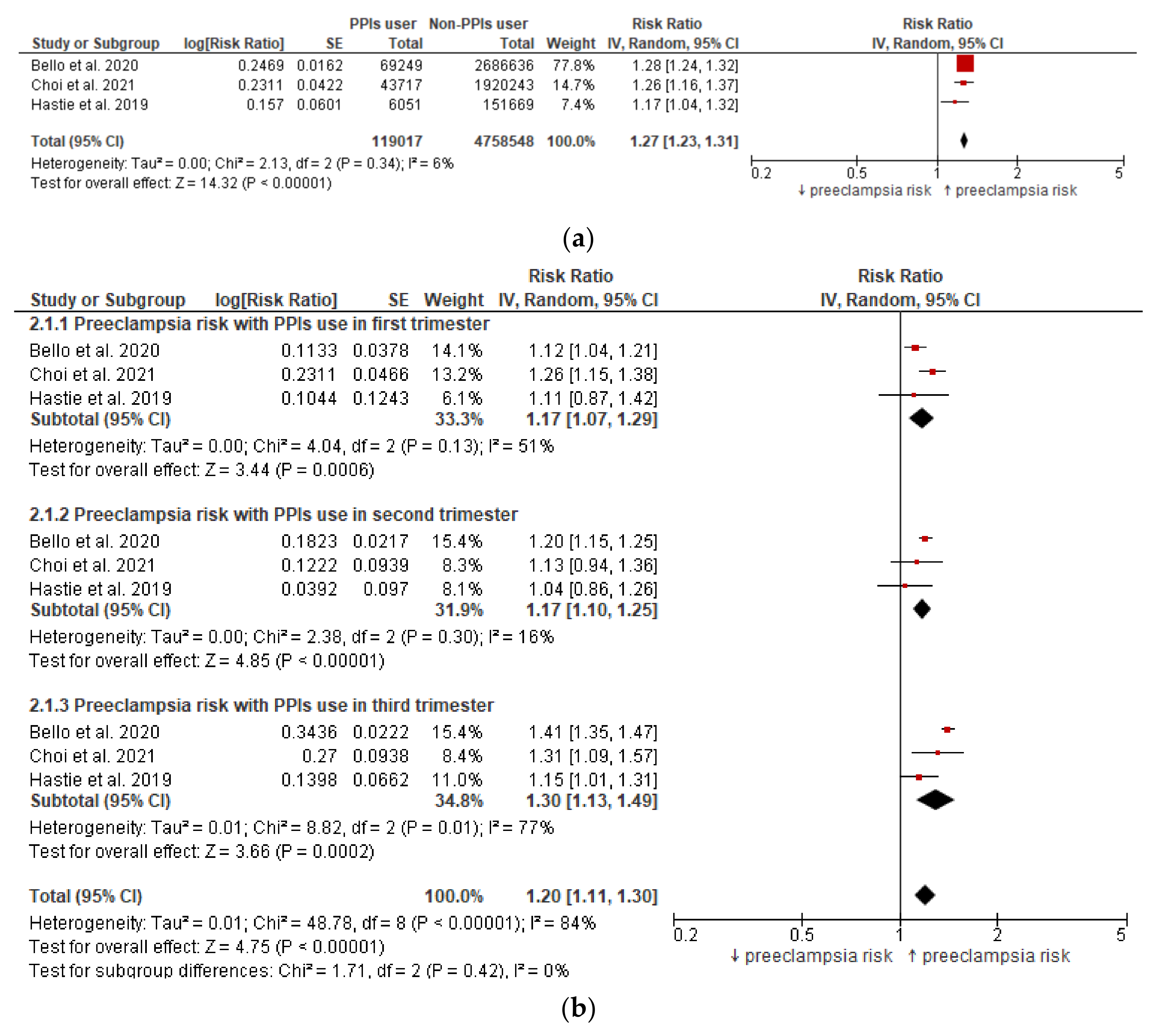 Jcm 11 04675 g002 550