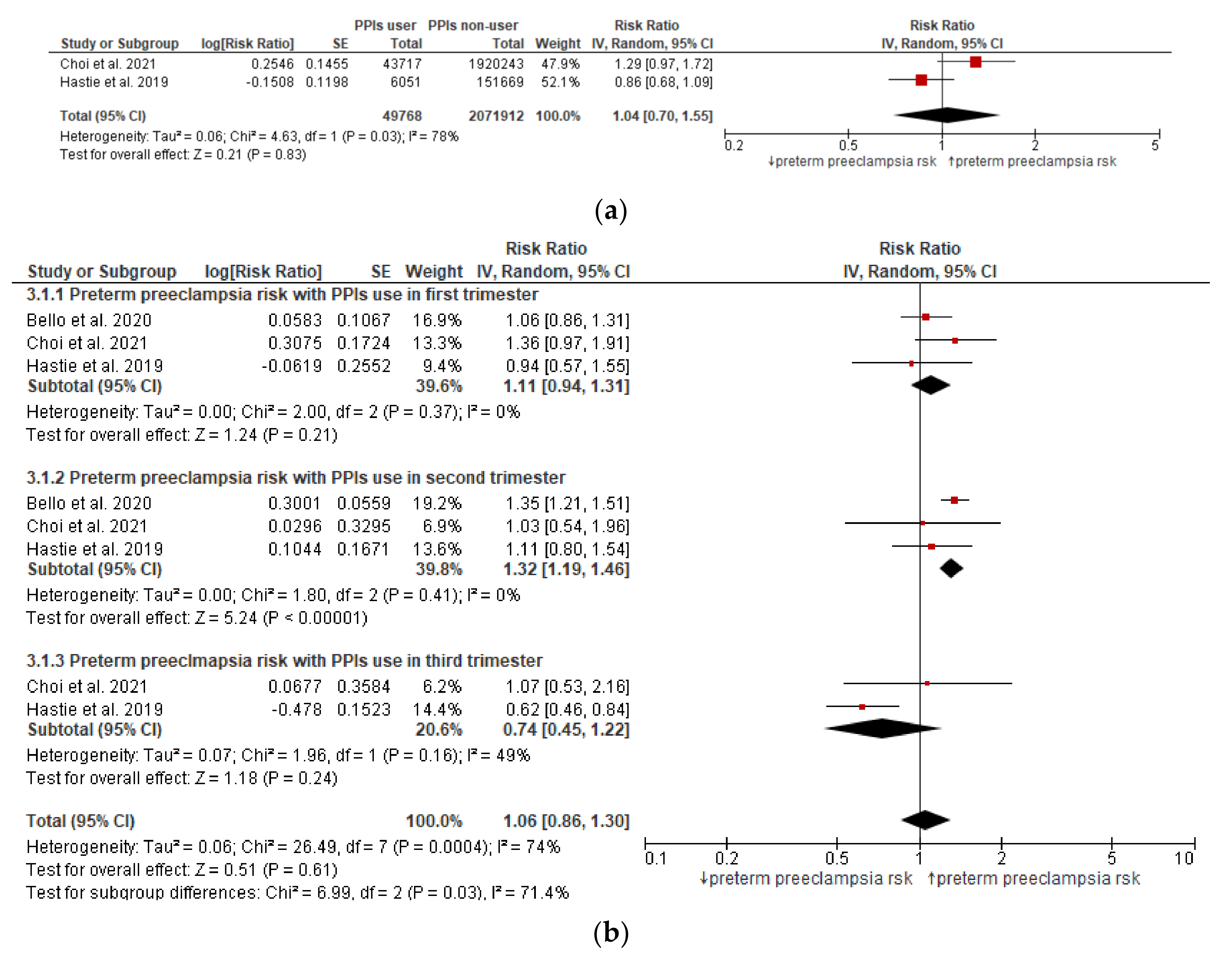 Jcm 11 04675 g003 550
