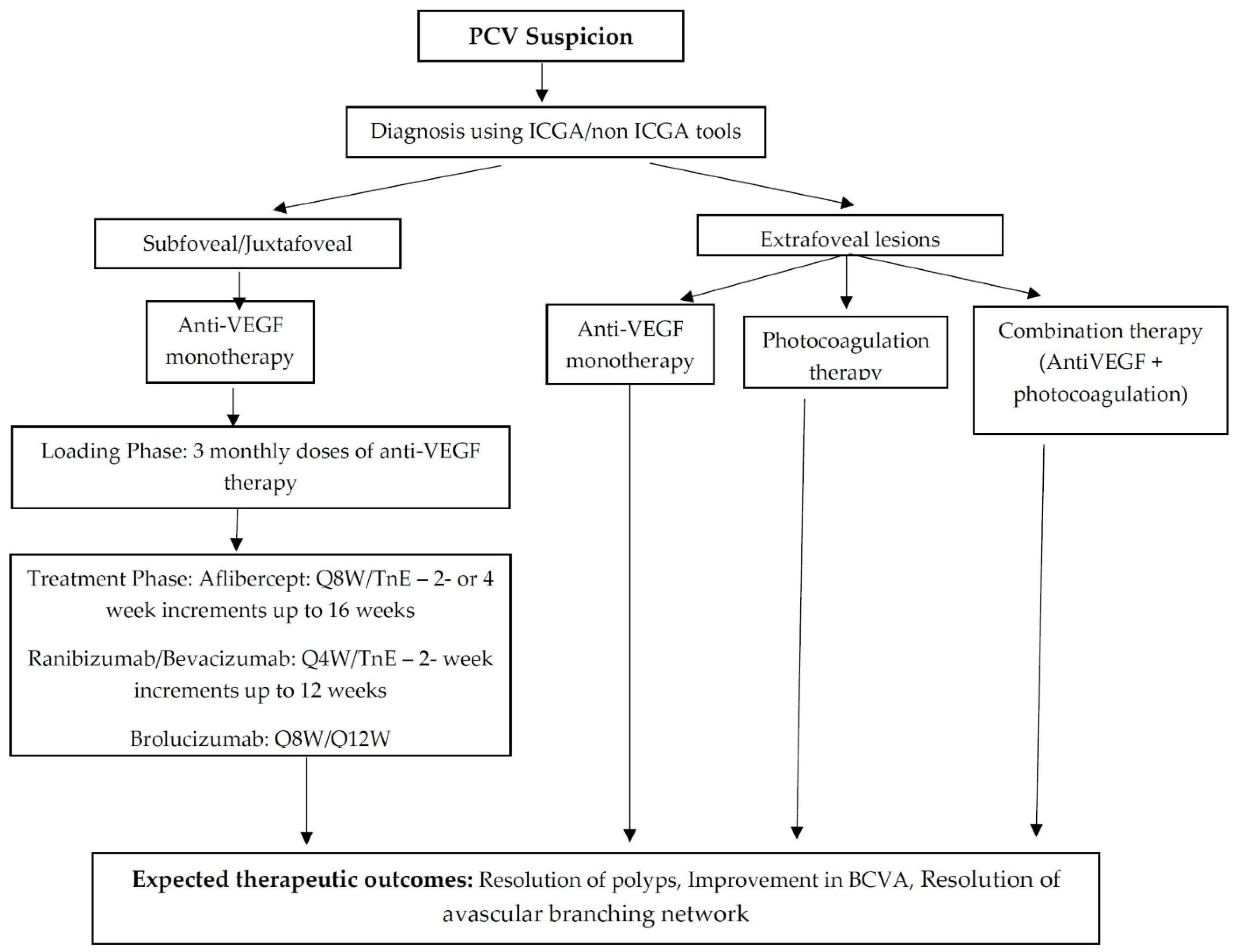 Jcm 11 04678 g005 550