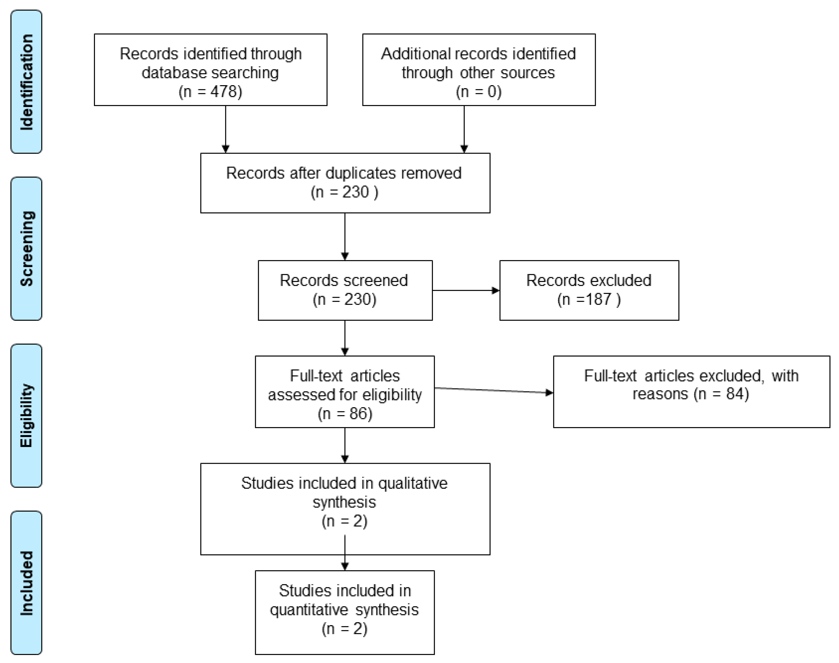 Jcm 11 04679 g001 550