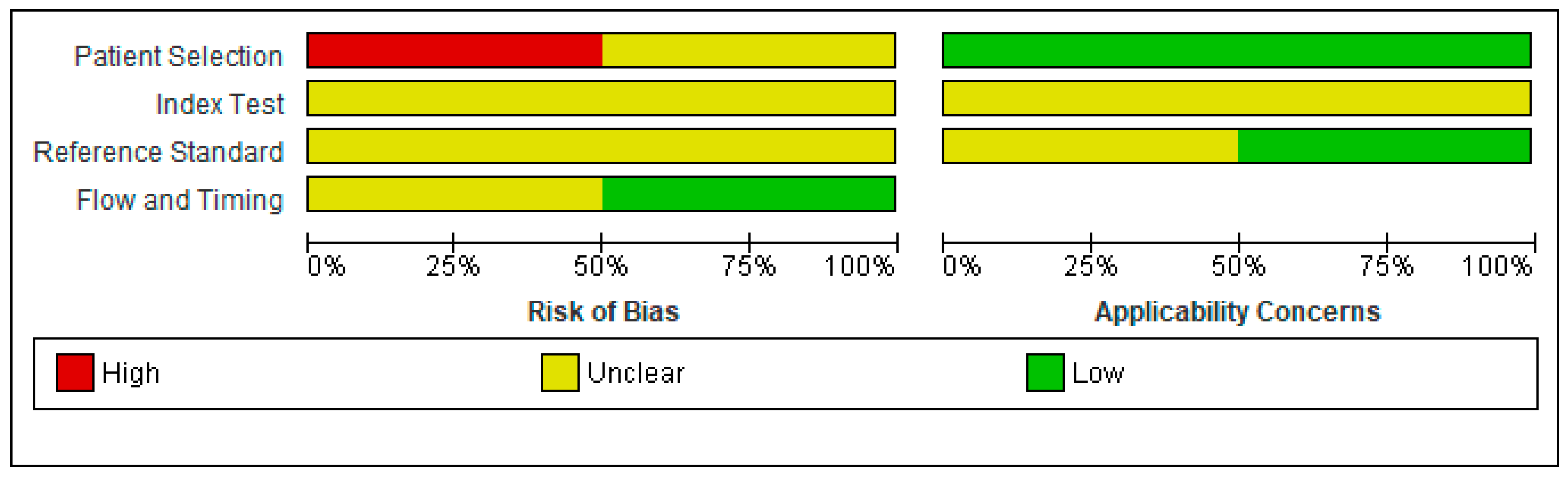 Jcm 11 04679 g003 550