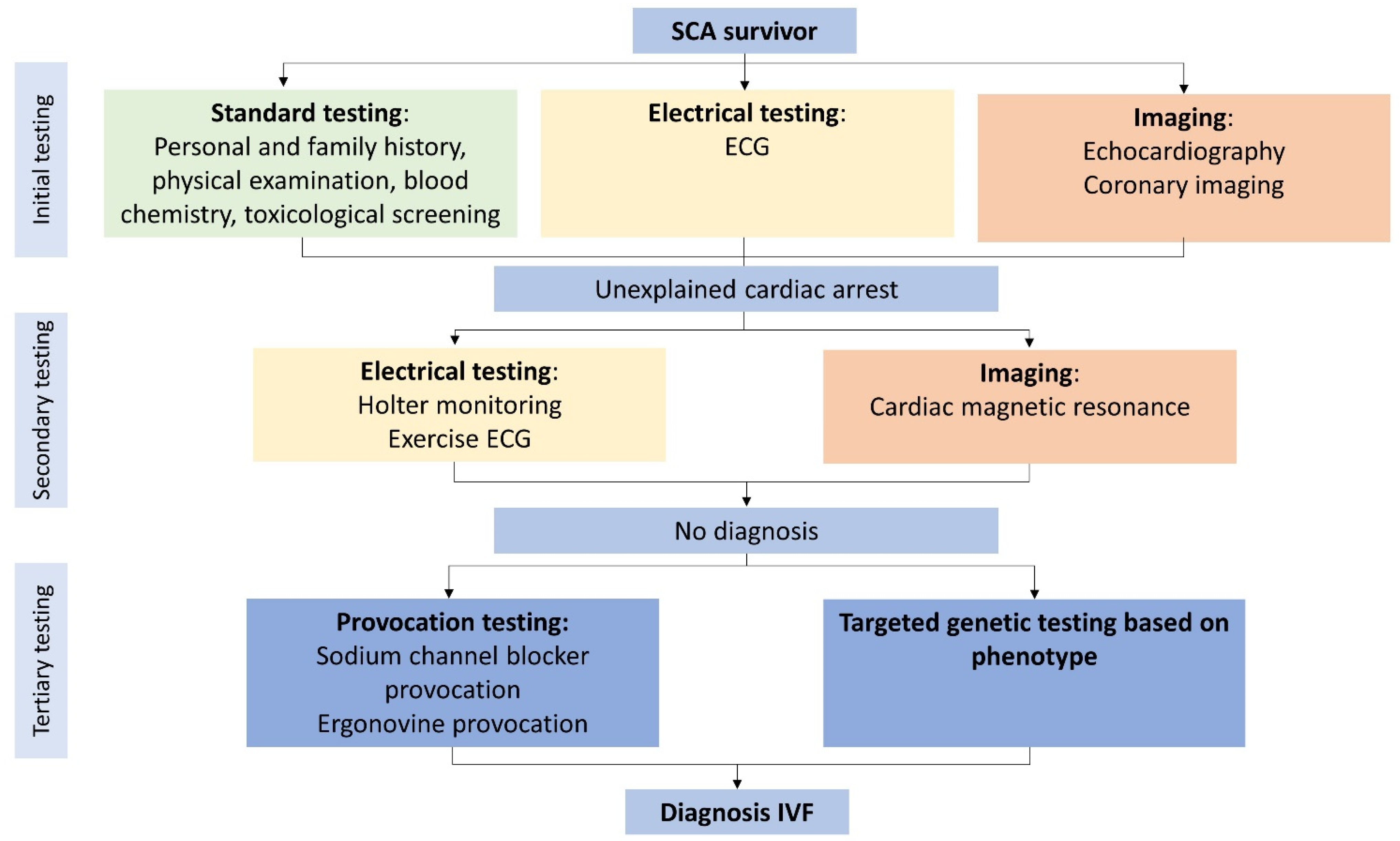 Jcm 11 04680 g002 Jcm 11 04680 g002