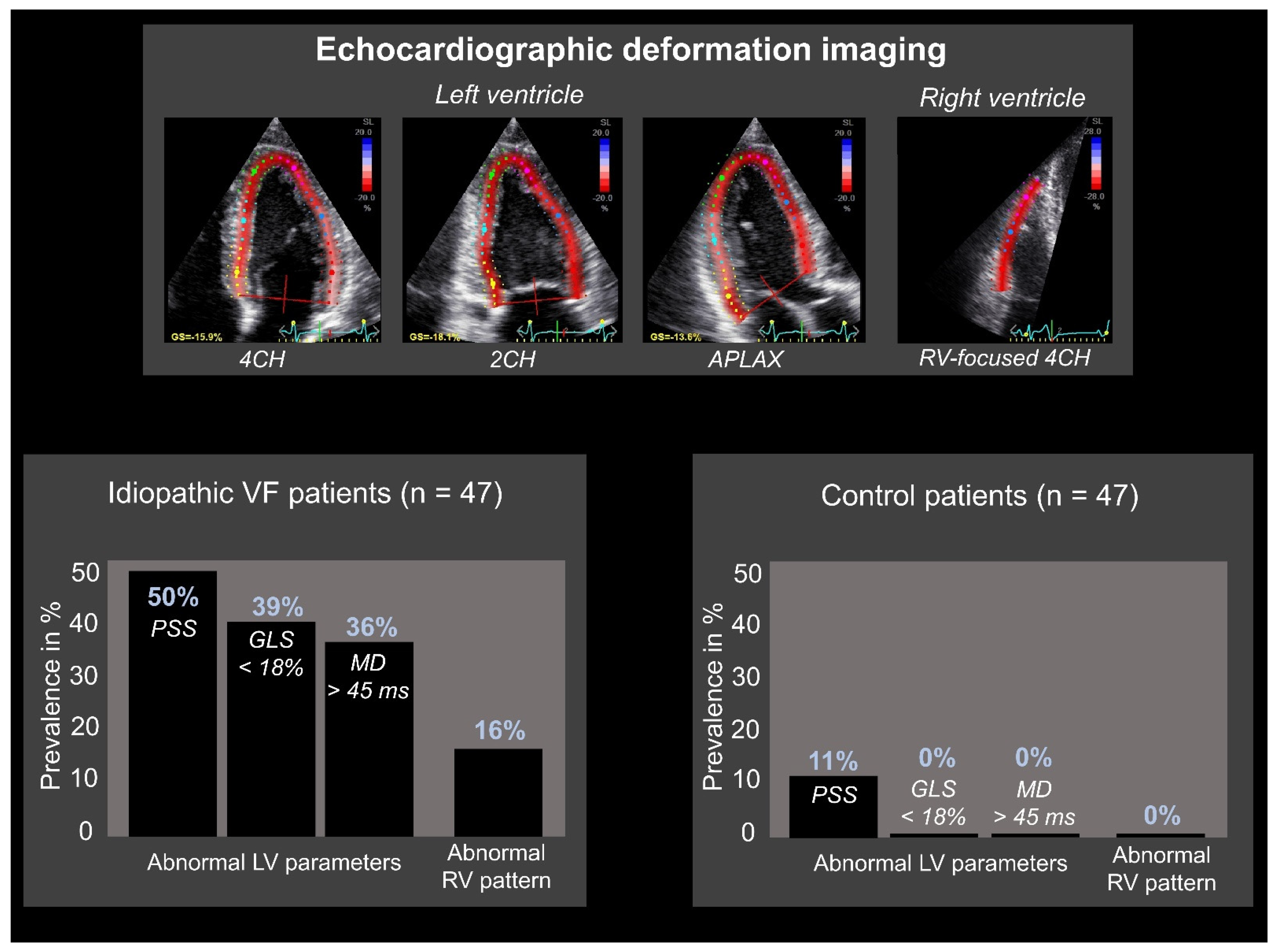 Jcm 11 04680 g003 Jcm 11 04680 g003