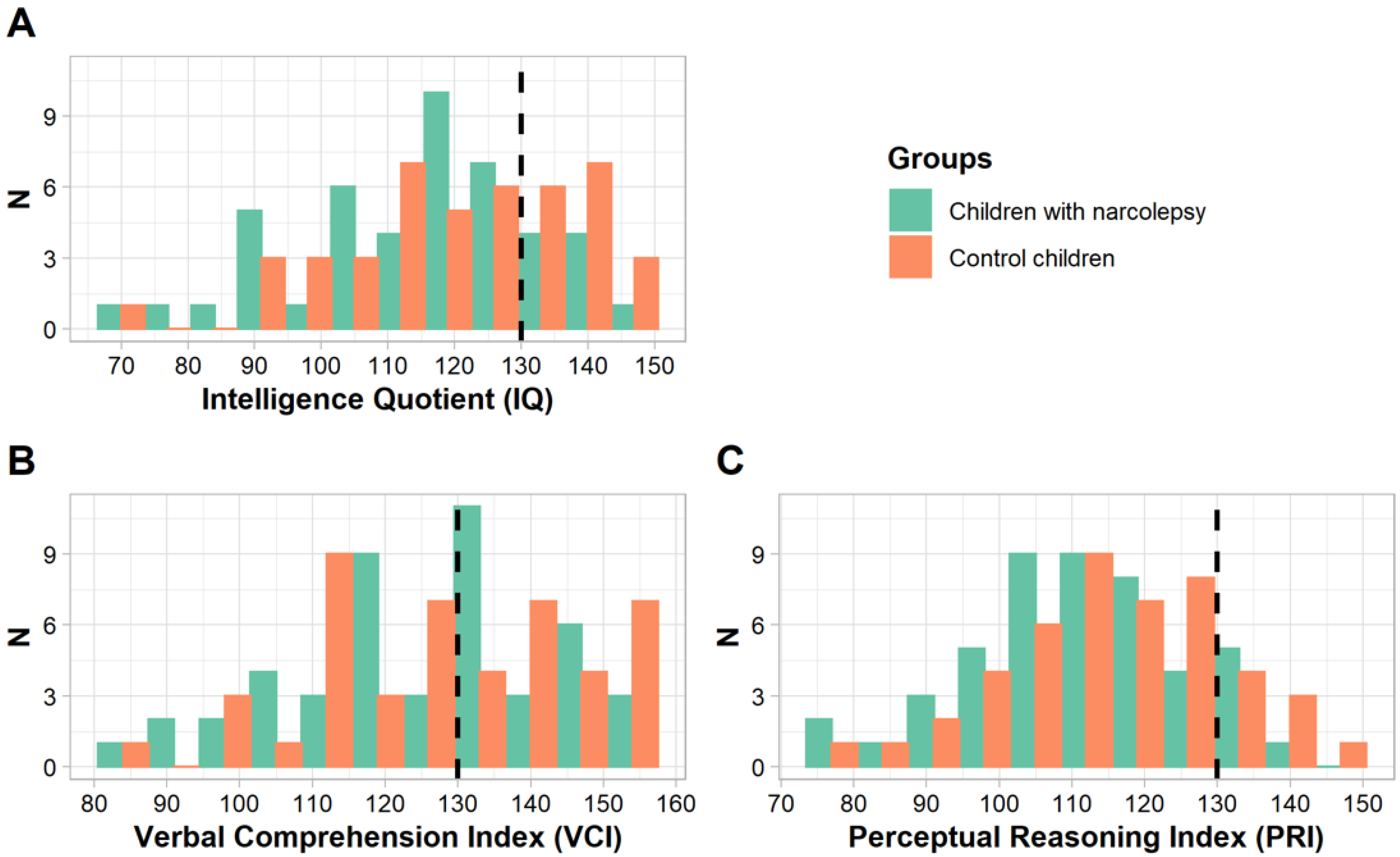 Jcm 11 04681 g001 550
