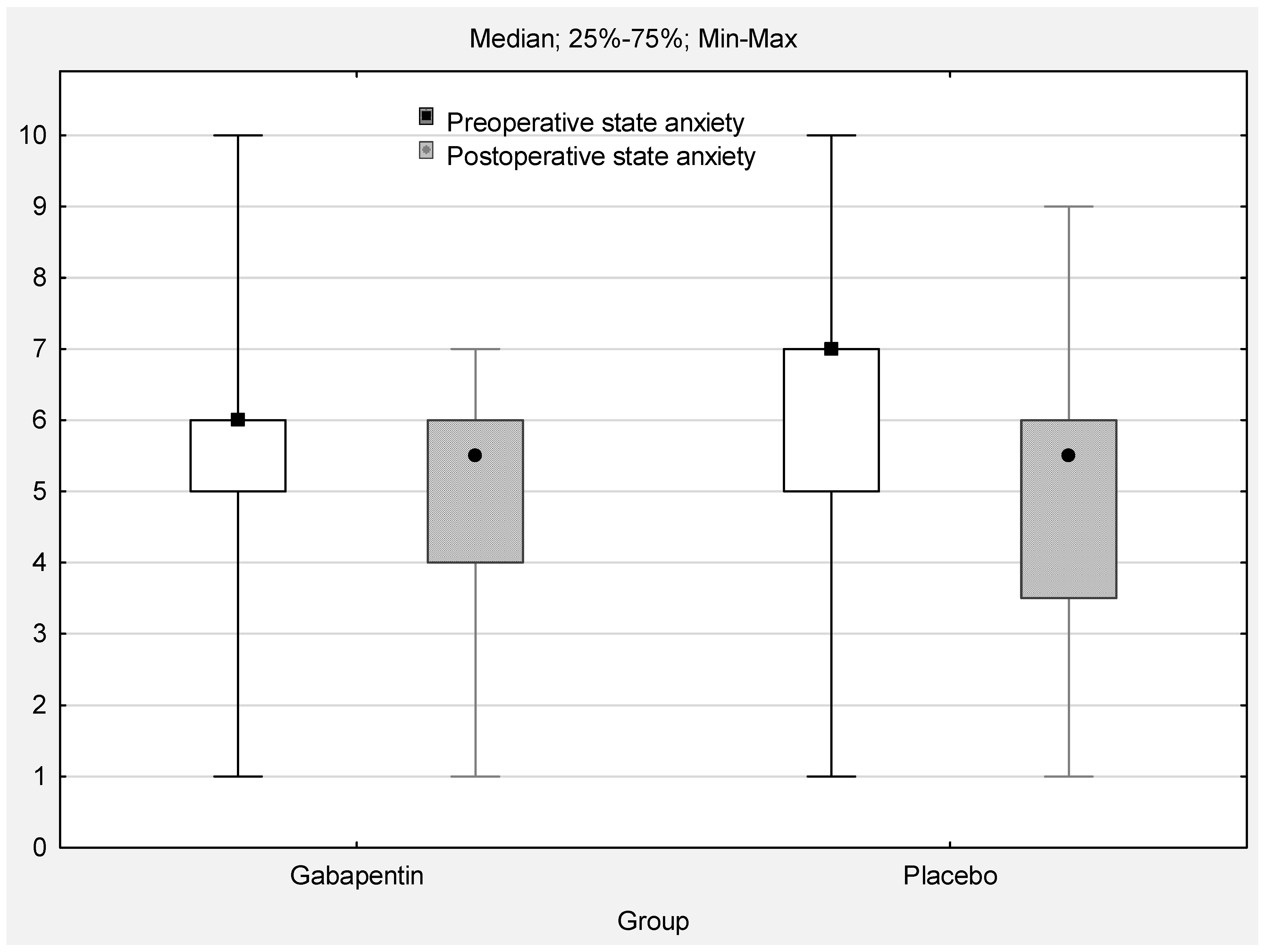gabapentin and t3s