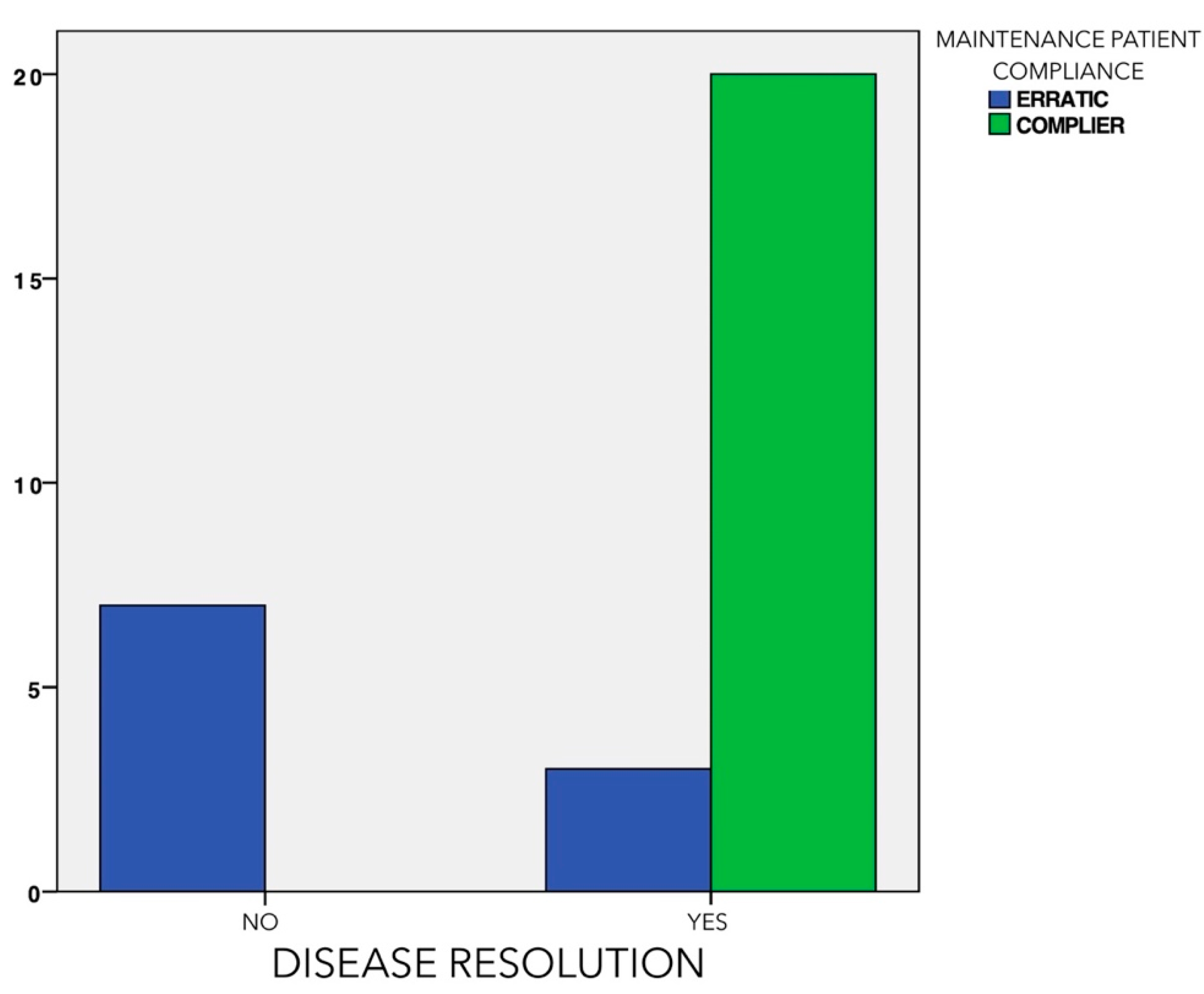 Jcm 11 04699 g004 Jcm 11 04699 g004