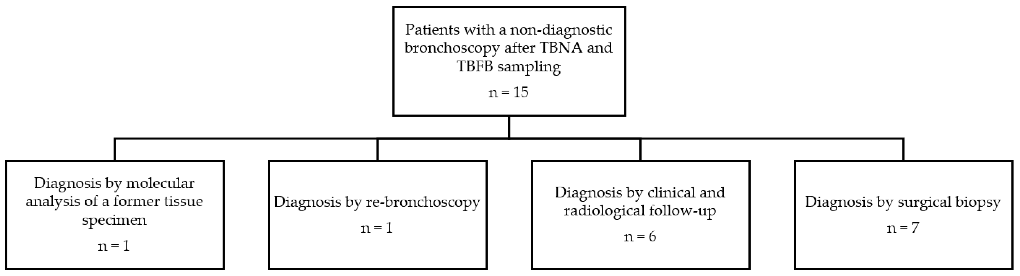 Jcm 11 04700 g002 Jcm 11 04700 g002