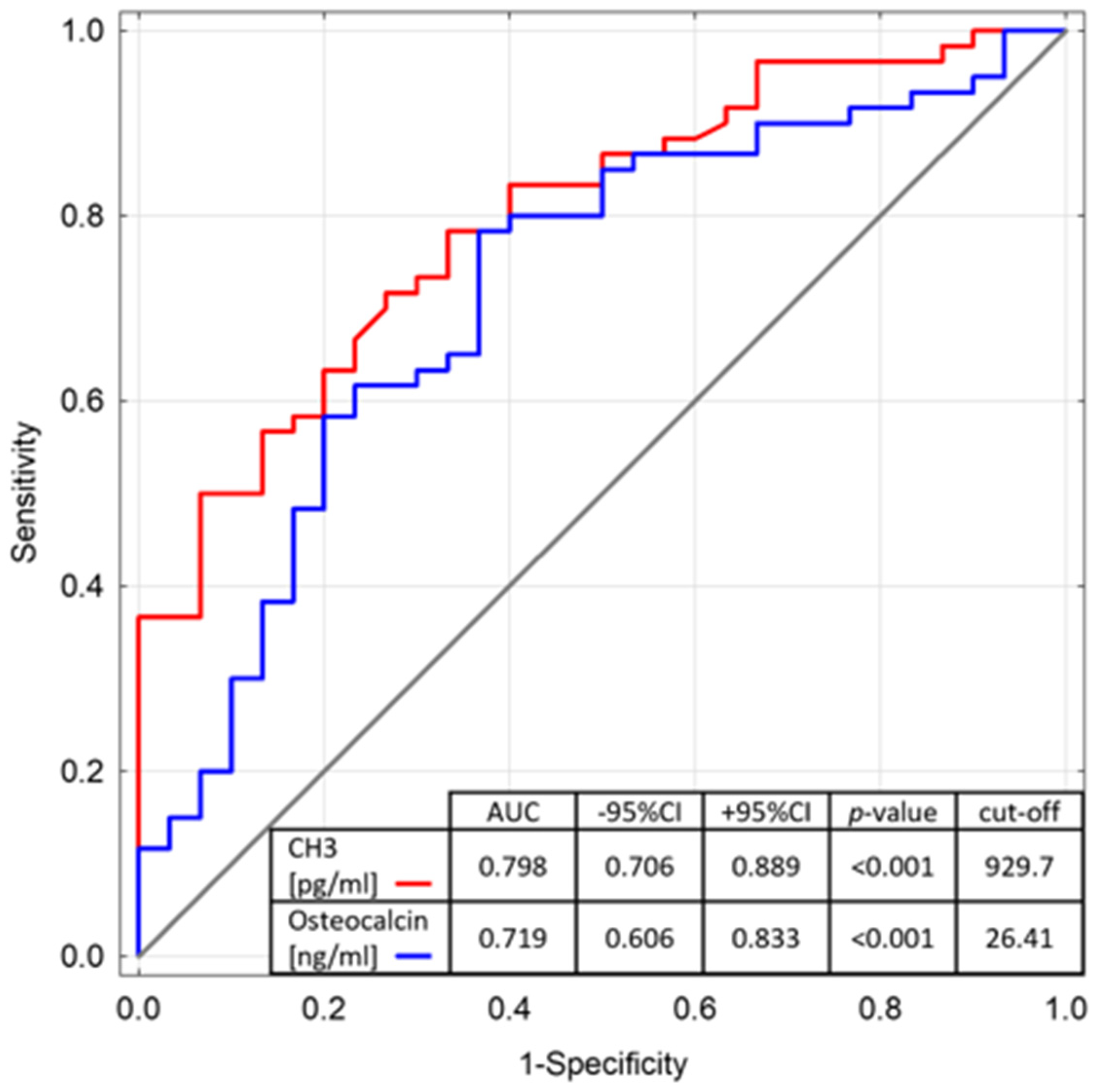 Jcm 11 04711 g001 Jcm 11 04711 g001