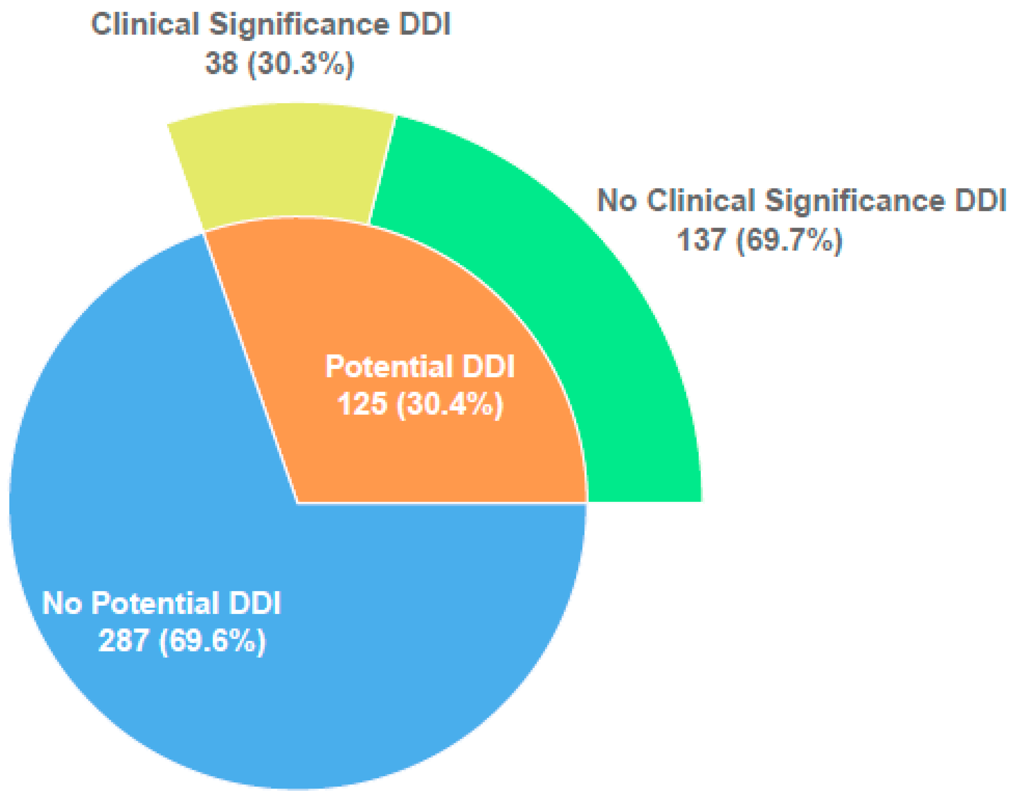 Jcm 11 04715 g001 550