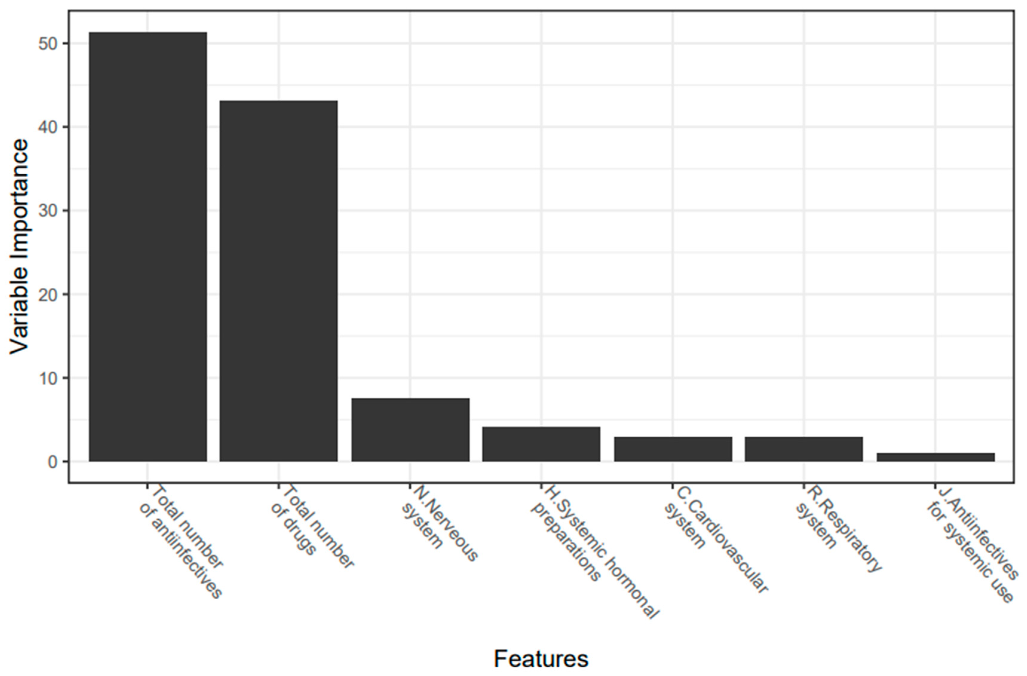 Jcm 11 04715 g002 550