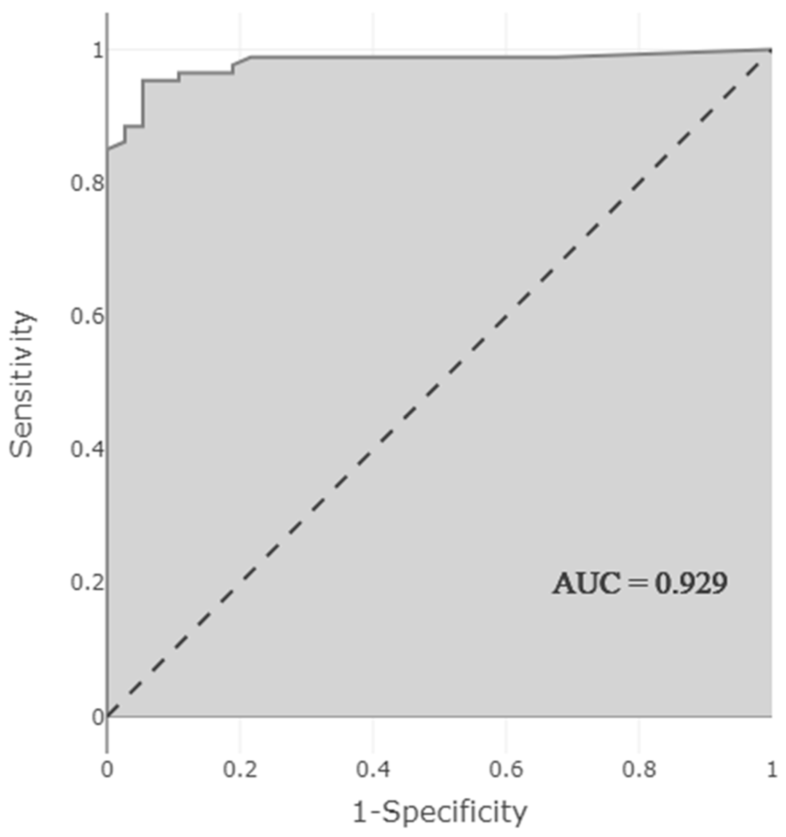 Jcm 11 04715 g003 550