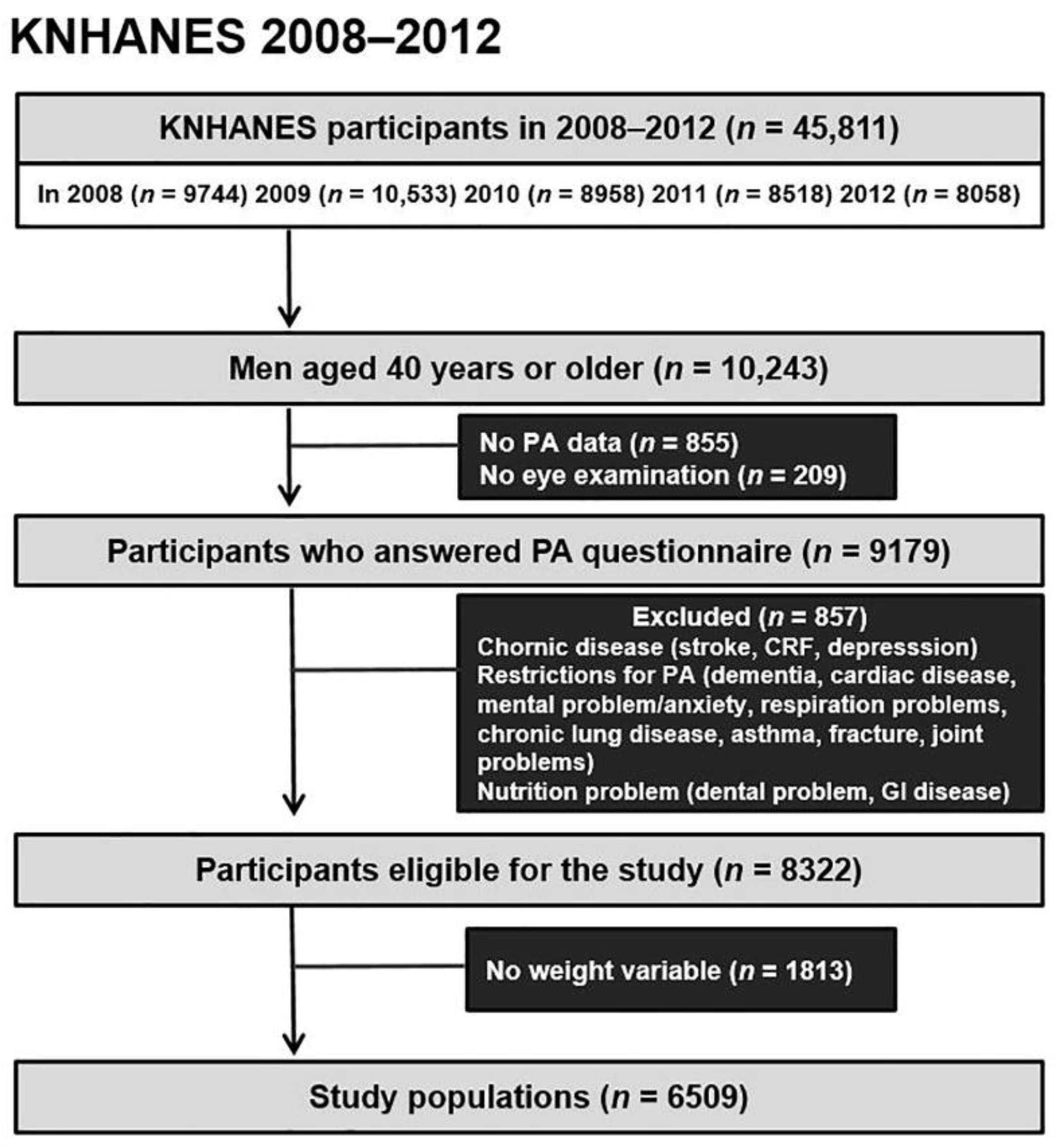 Jcm 11 04725 g001 Jcm 11 04725 g001