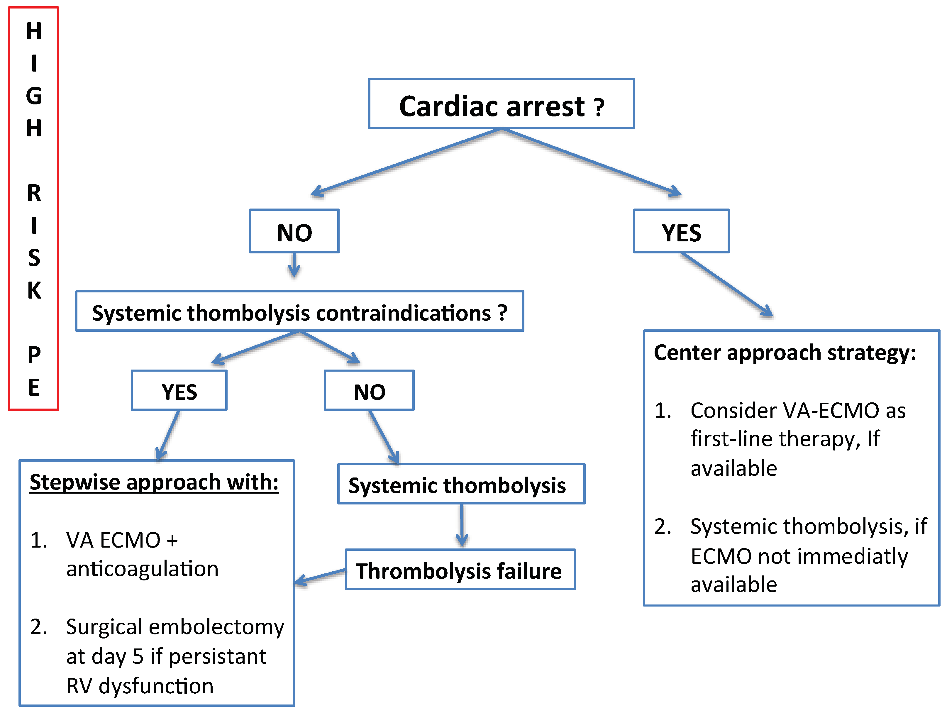 Jcm 11 04734 g002 Jcm 11 04734 g002