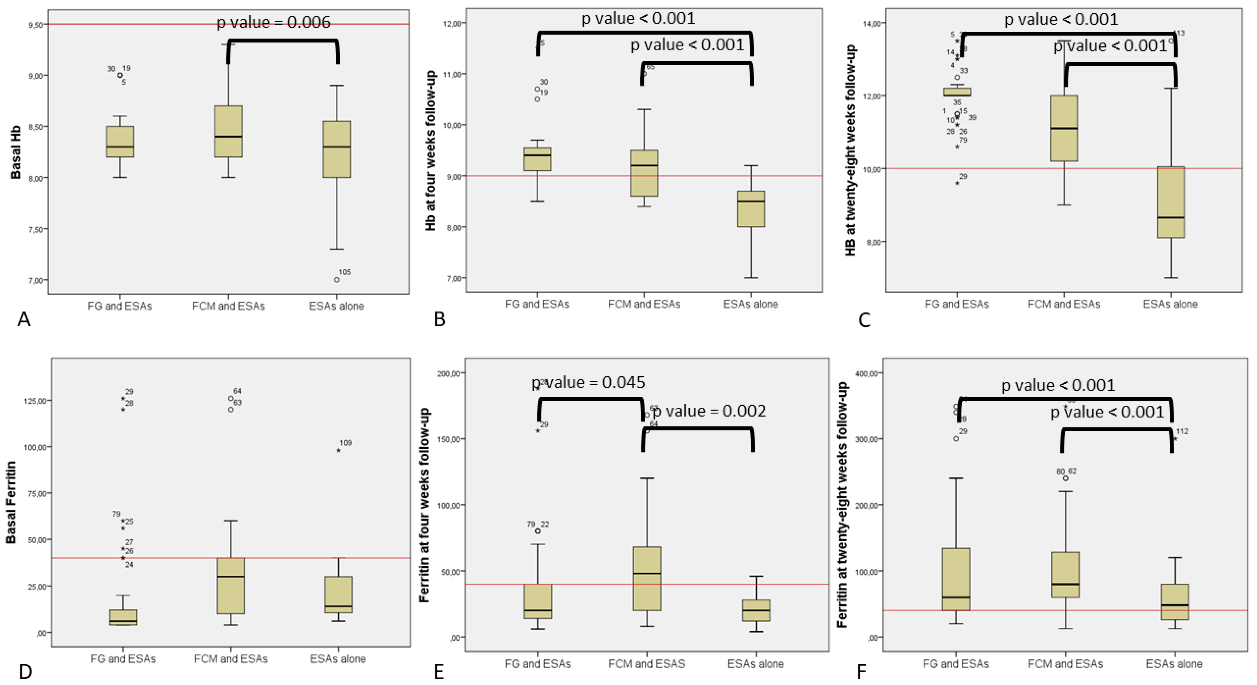 Jcm 11 04744 g001 Jcm 11 04744 g001