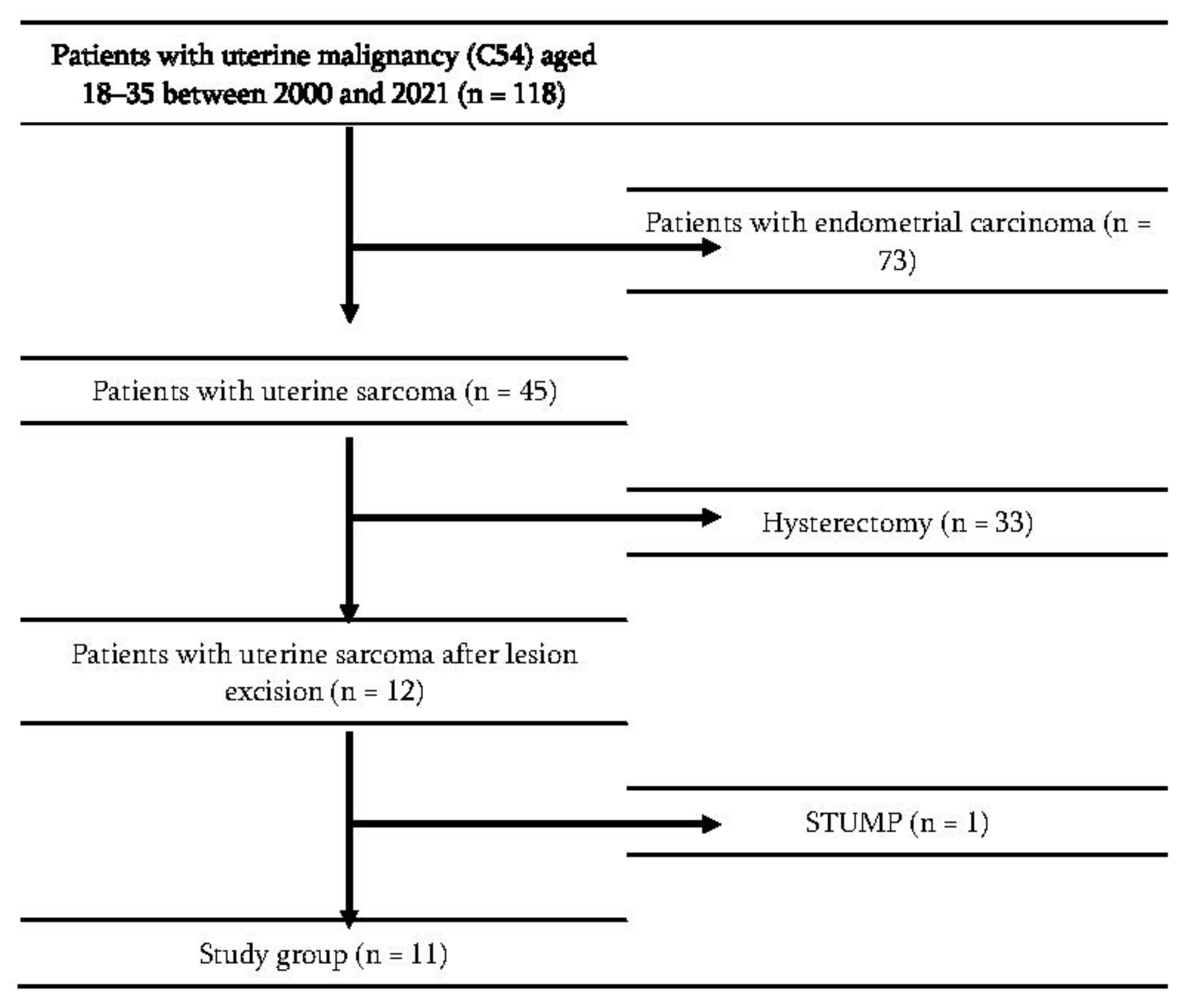 Jcm 11 04761 g001 550