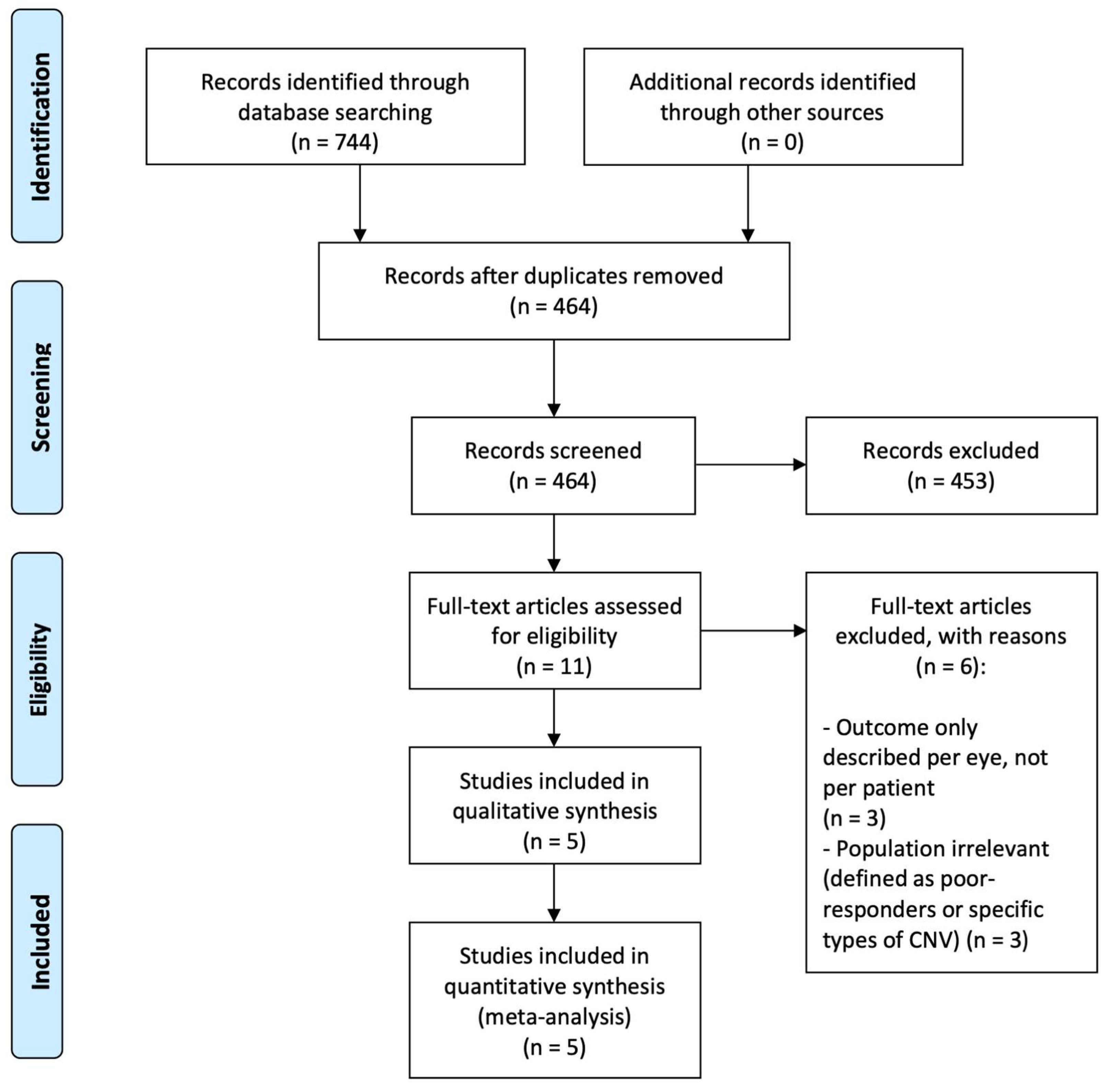 Jcm 11 04766 g001 550