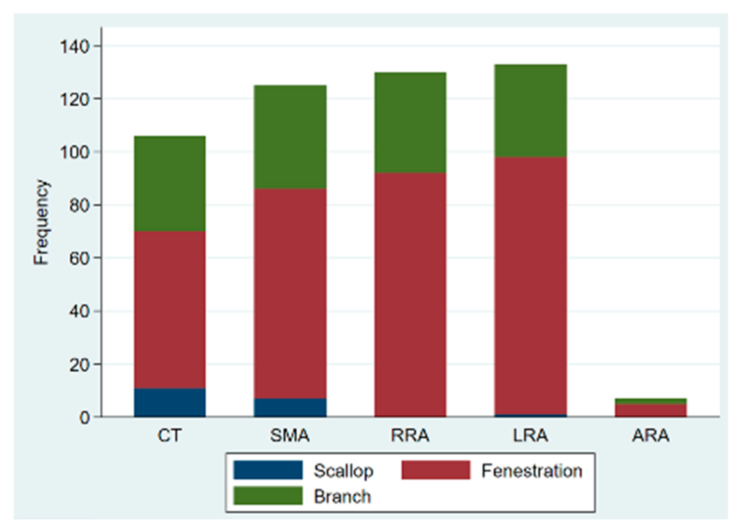 Jcm 11 04768 g001 550