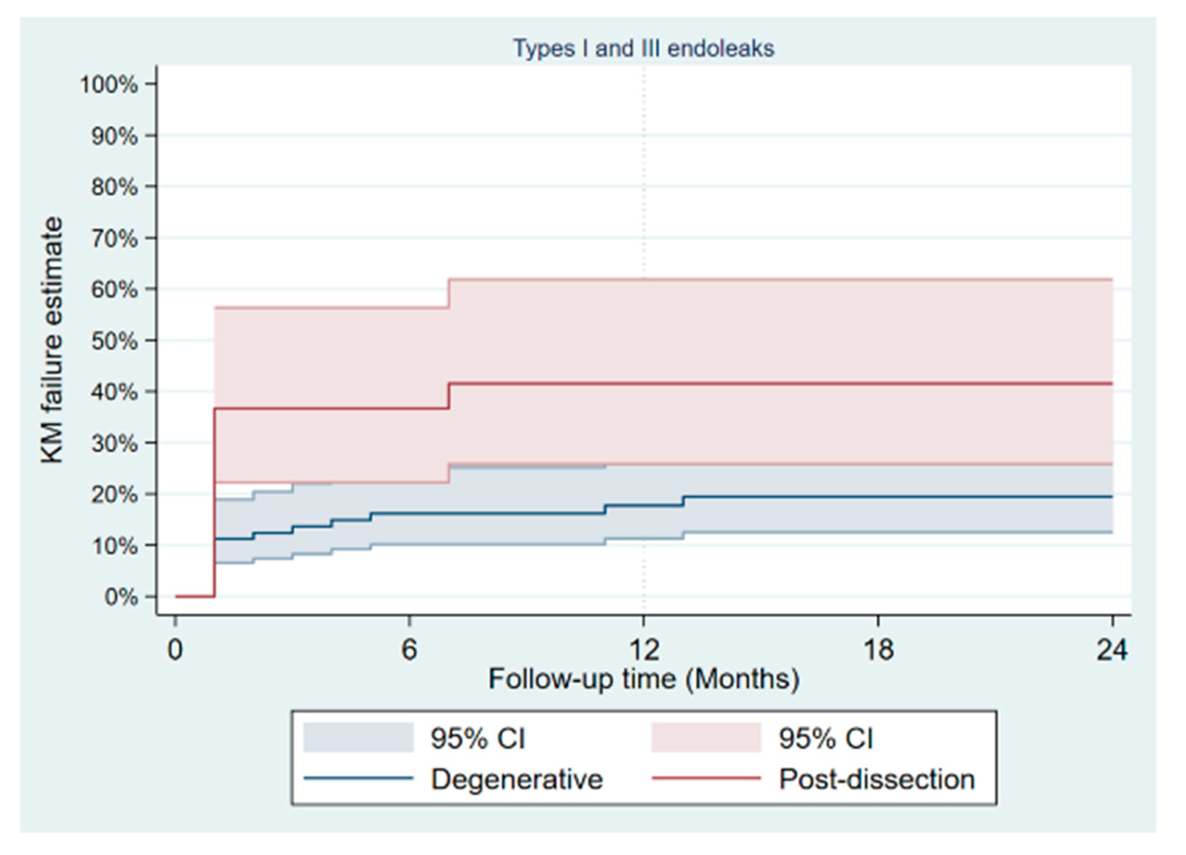Jcm 11 04768 g003 550