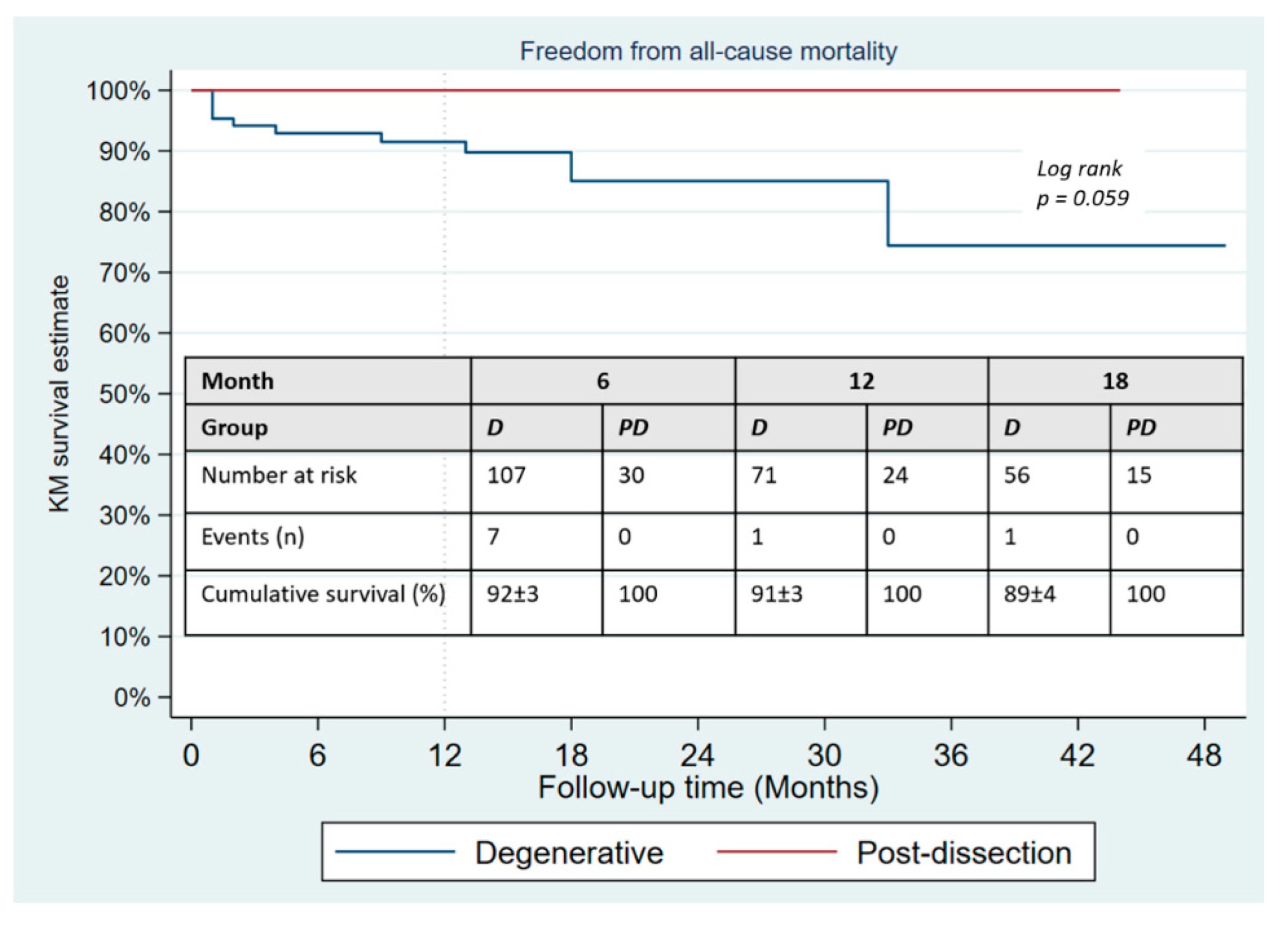 Jcm 11 04768 g005 550