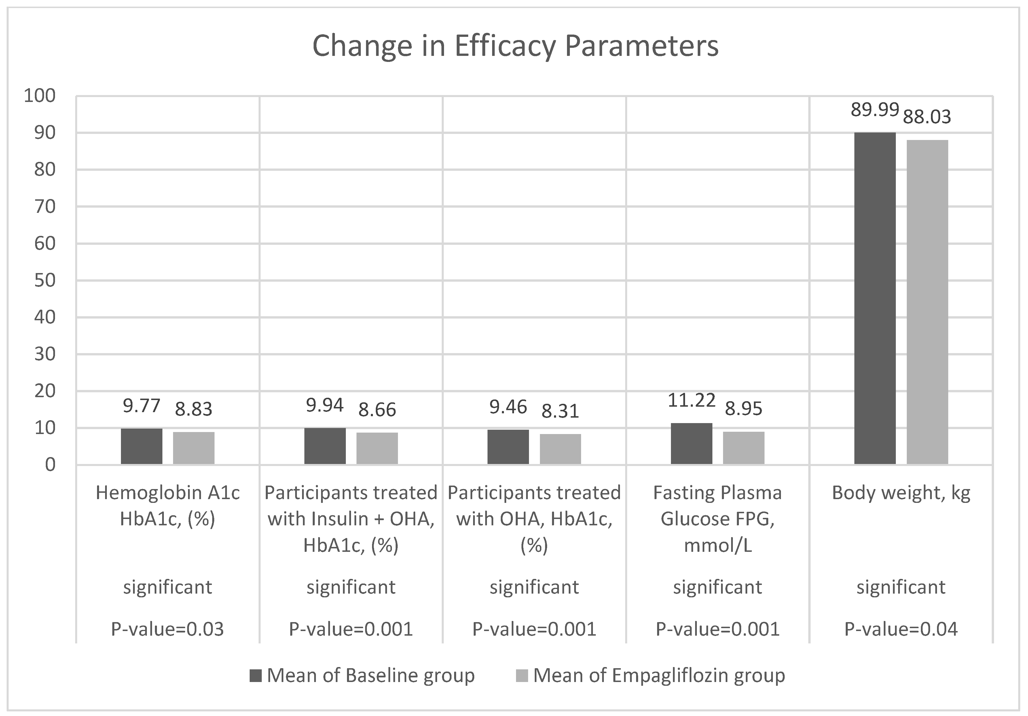 Jcm 11 04769 g001 550
