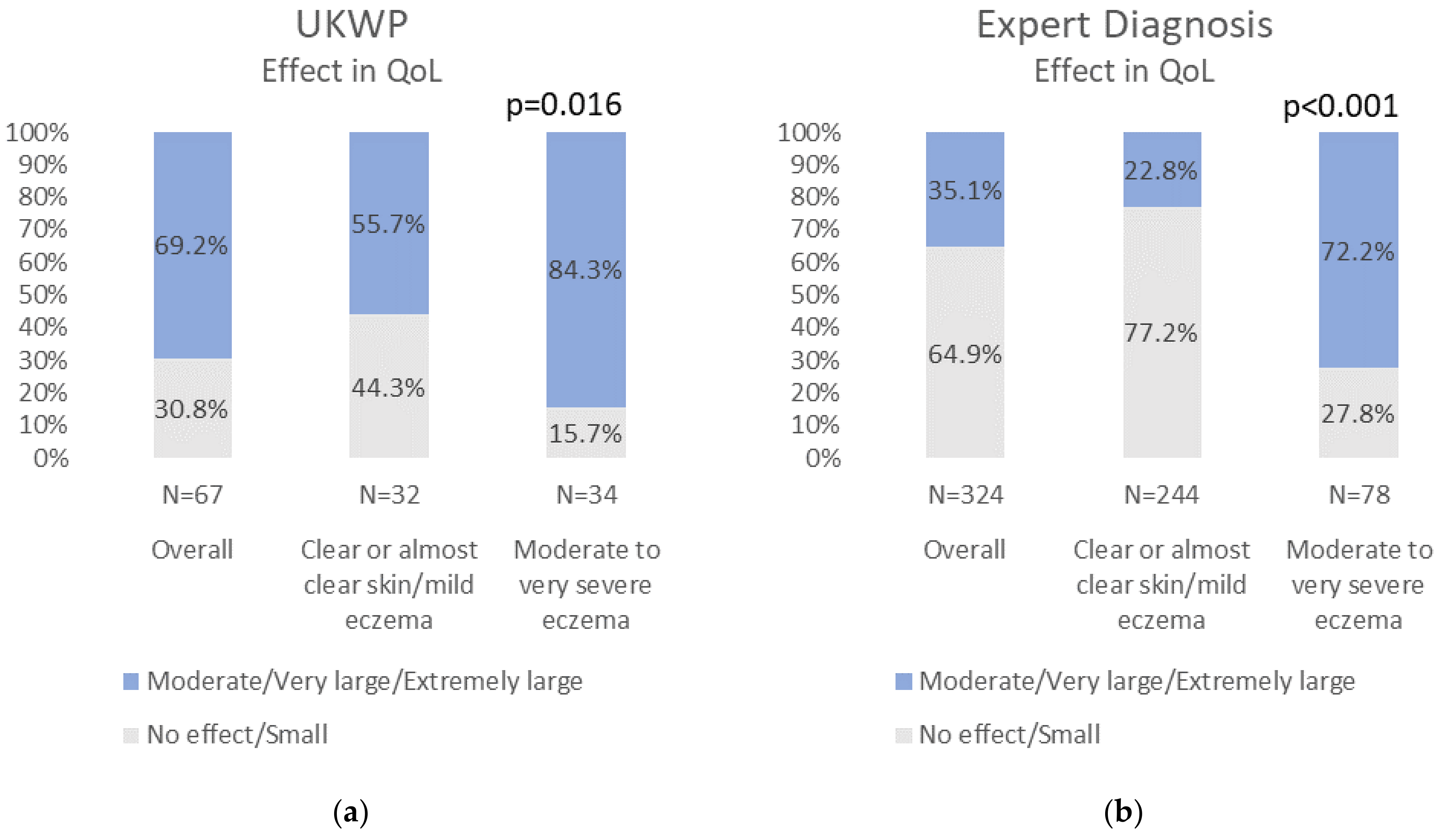 Jcm 11 04777 g001a 550