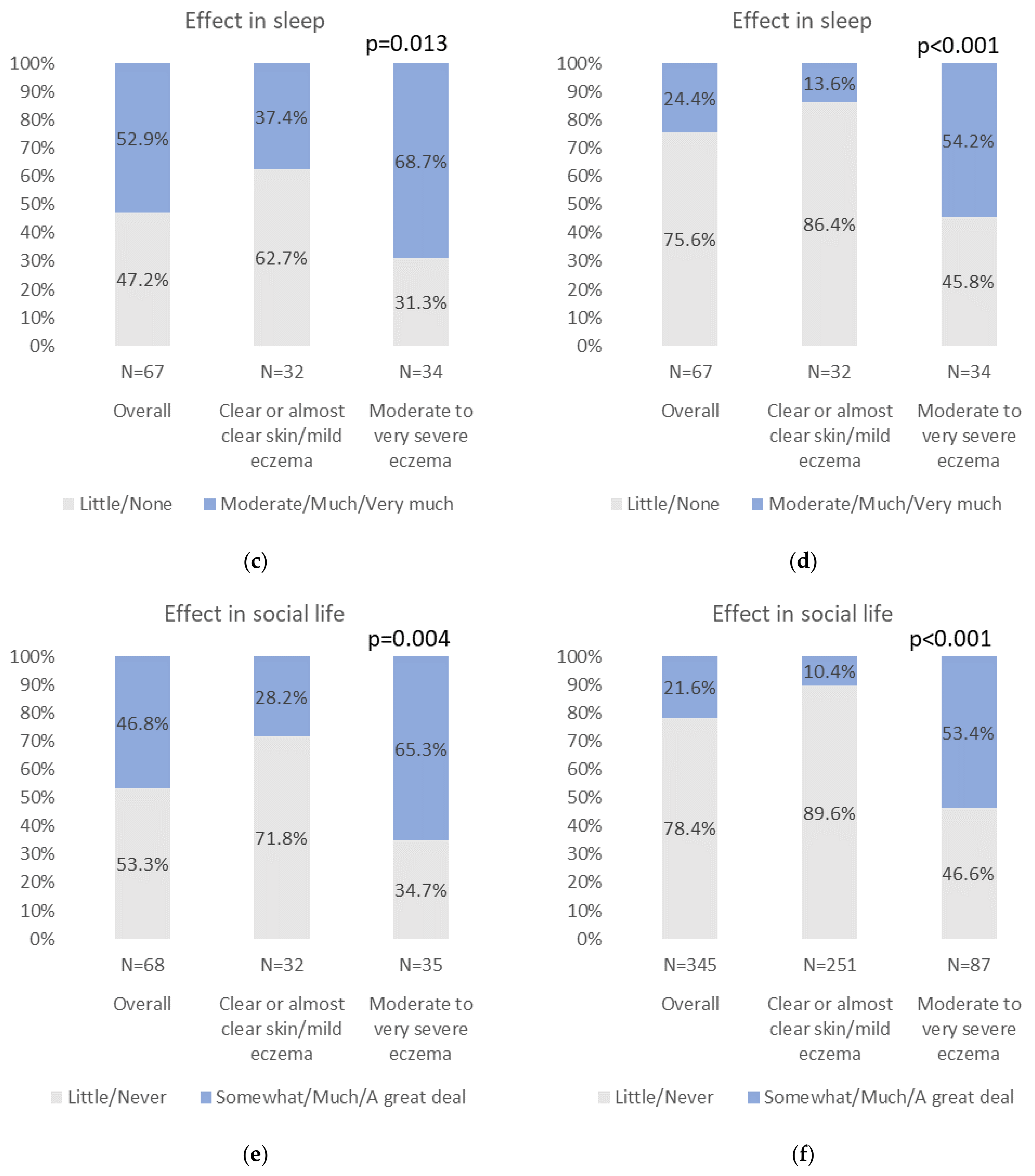 Jcm 11 04777 g001b 550