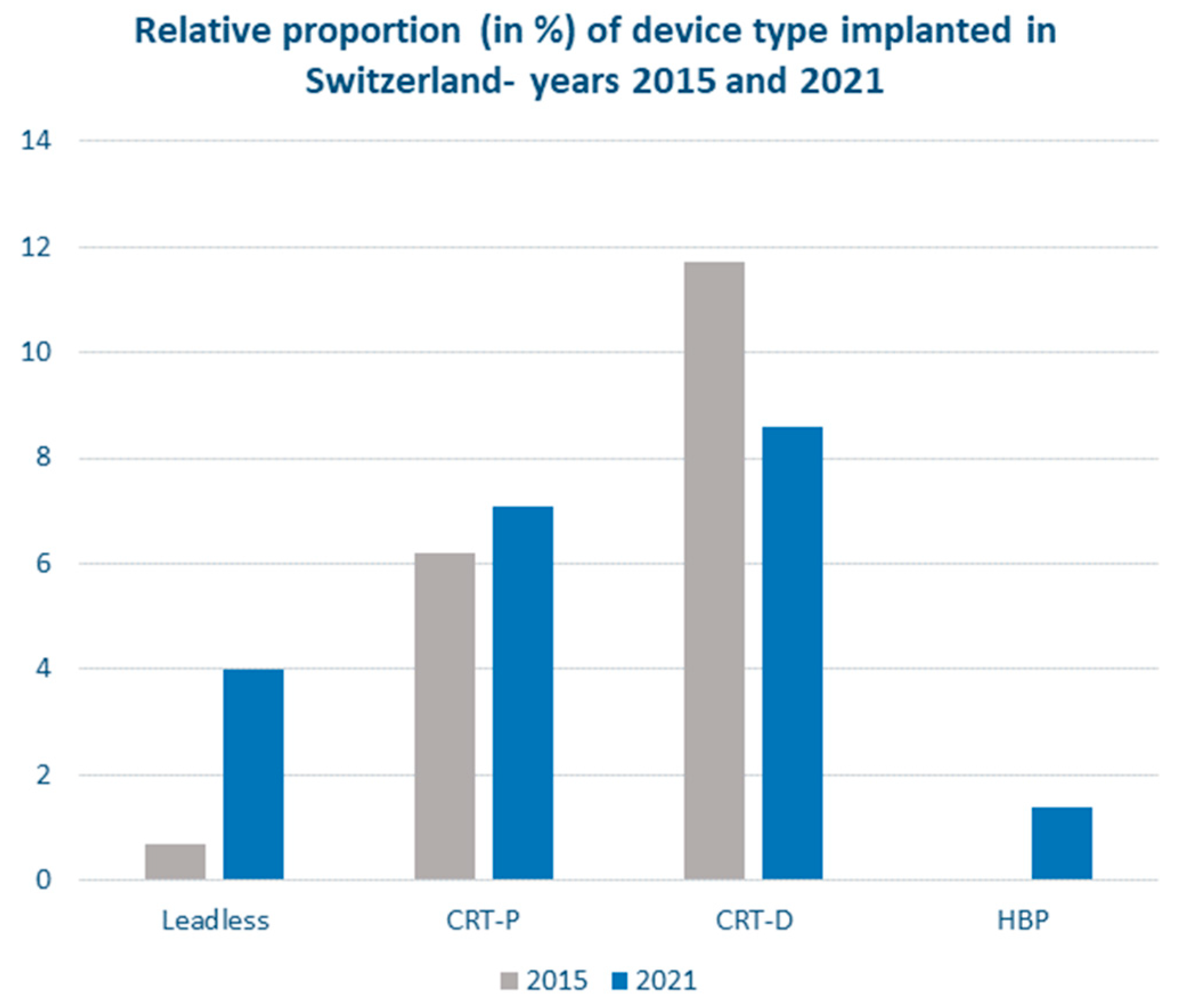 Jcm 11 04782 g001 550