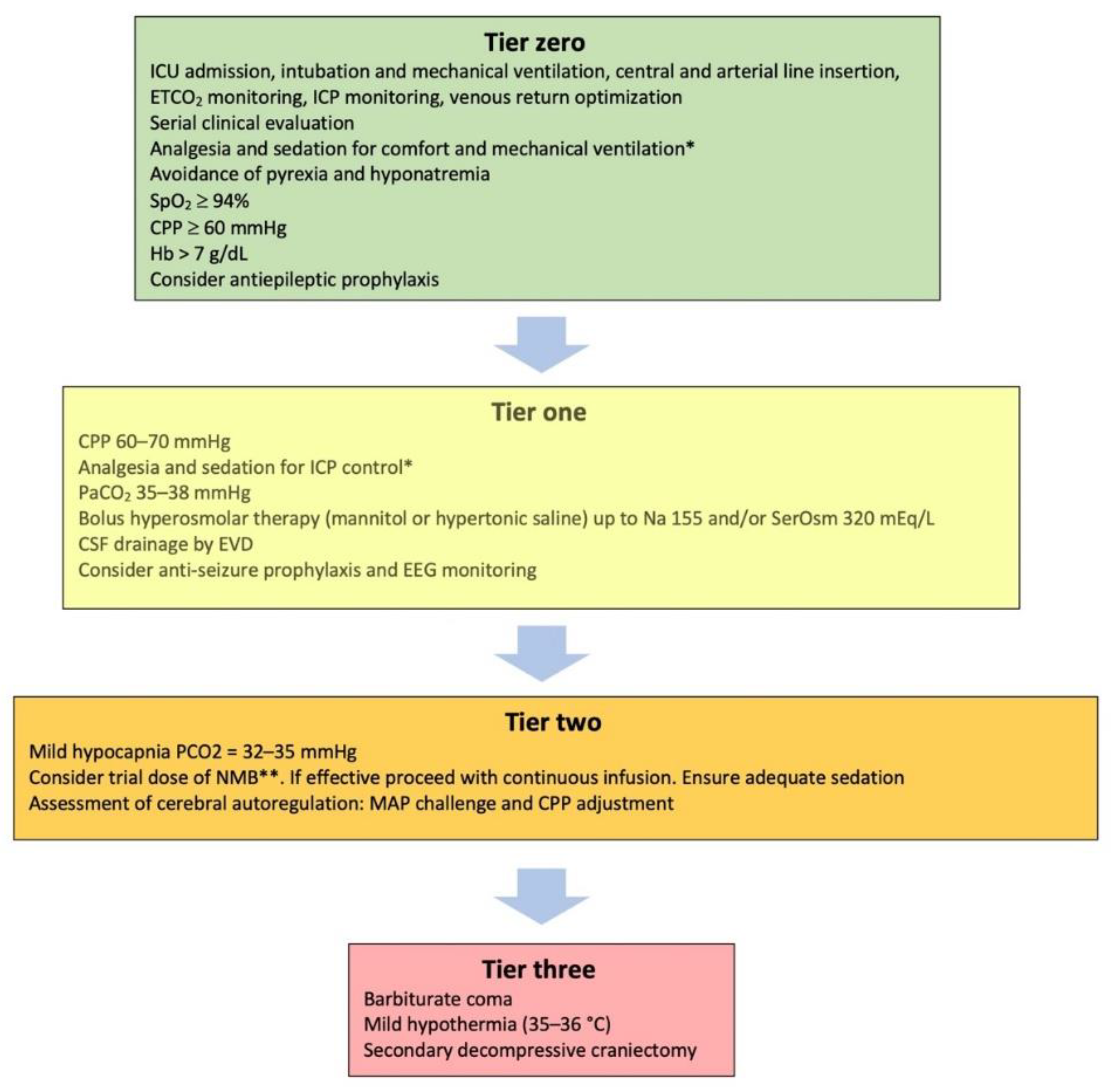 WERO resuscitator in key fob