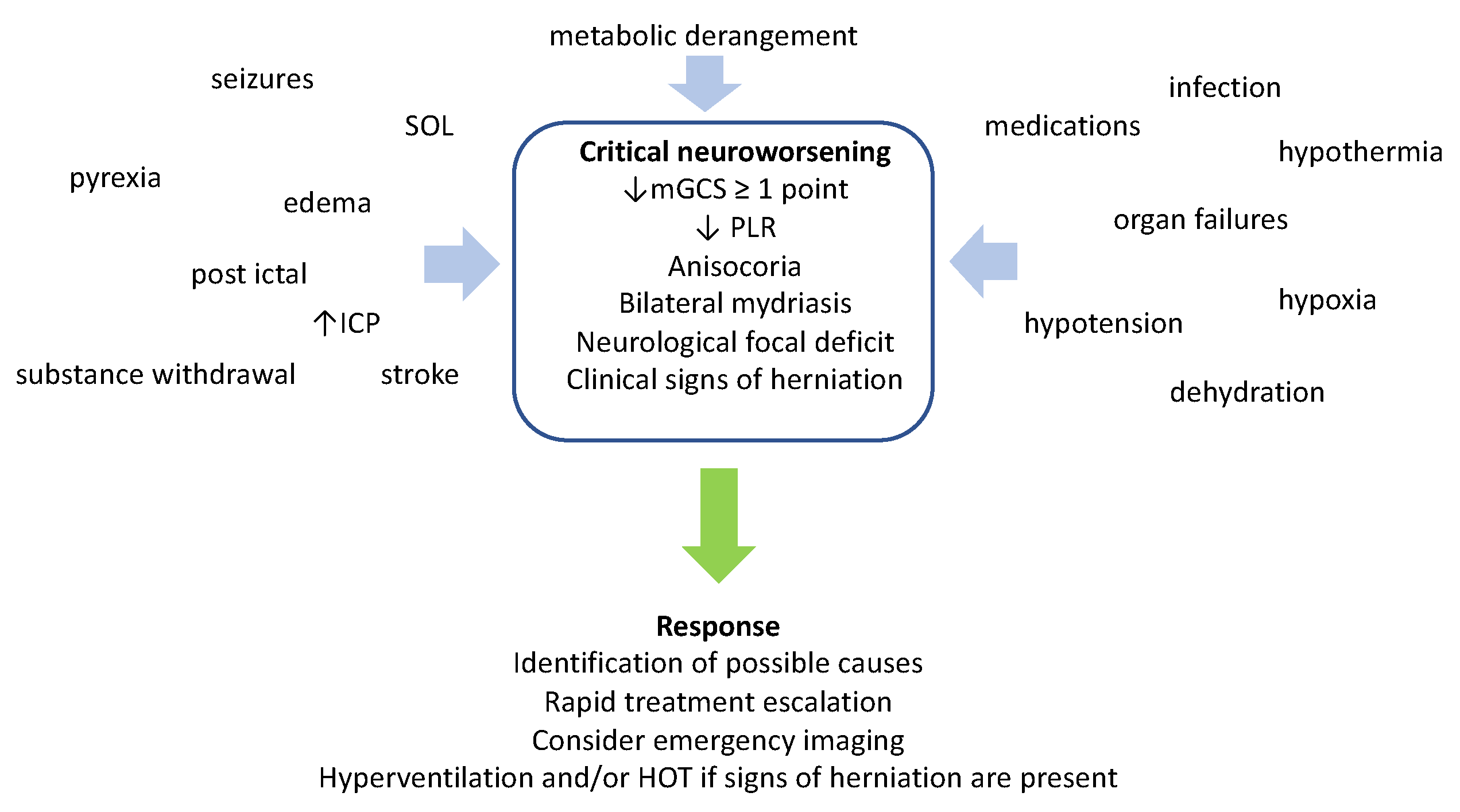 Jcm 11 04790 g002 Jcm 11 04790 g002