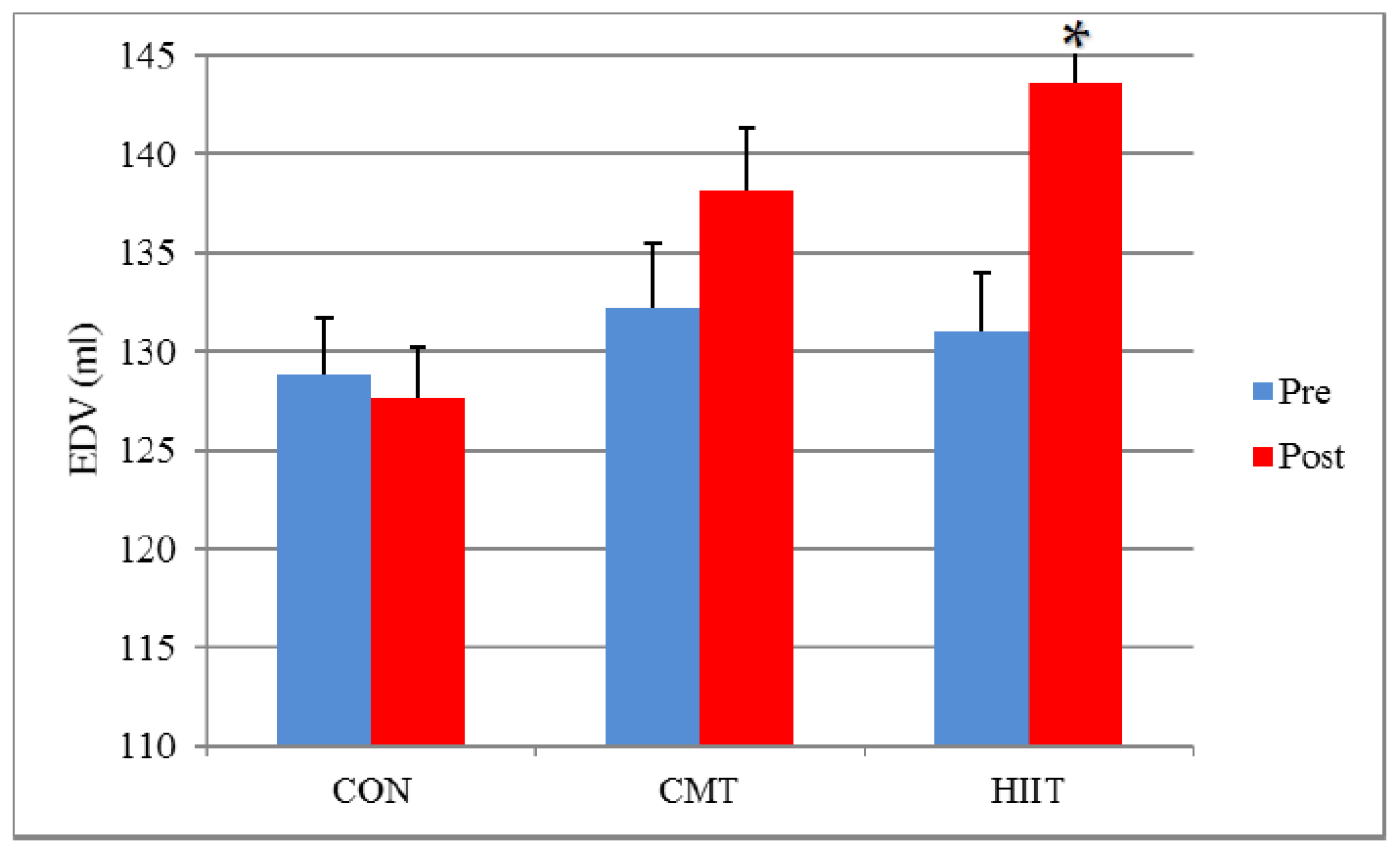 Jcm 11 04795 g002 550