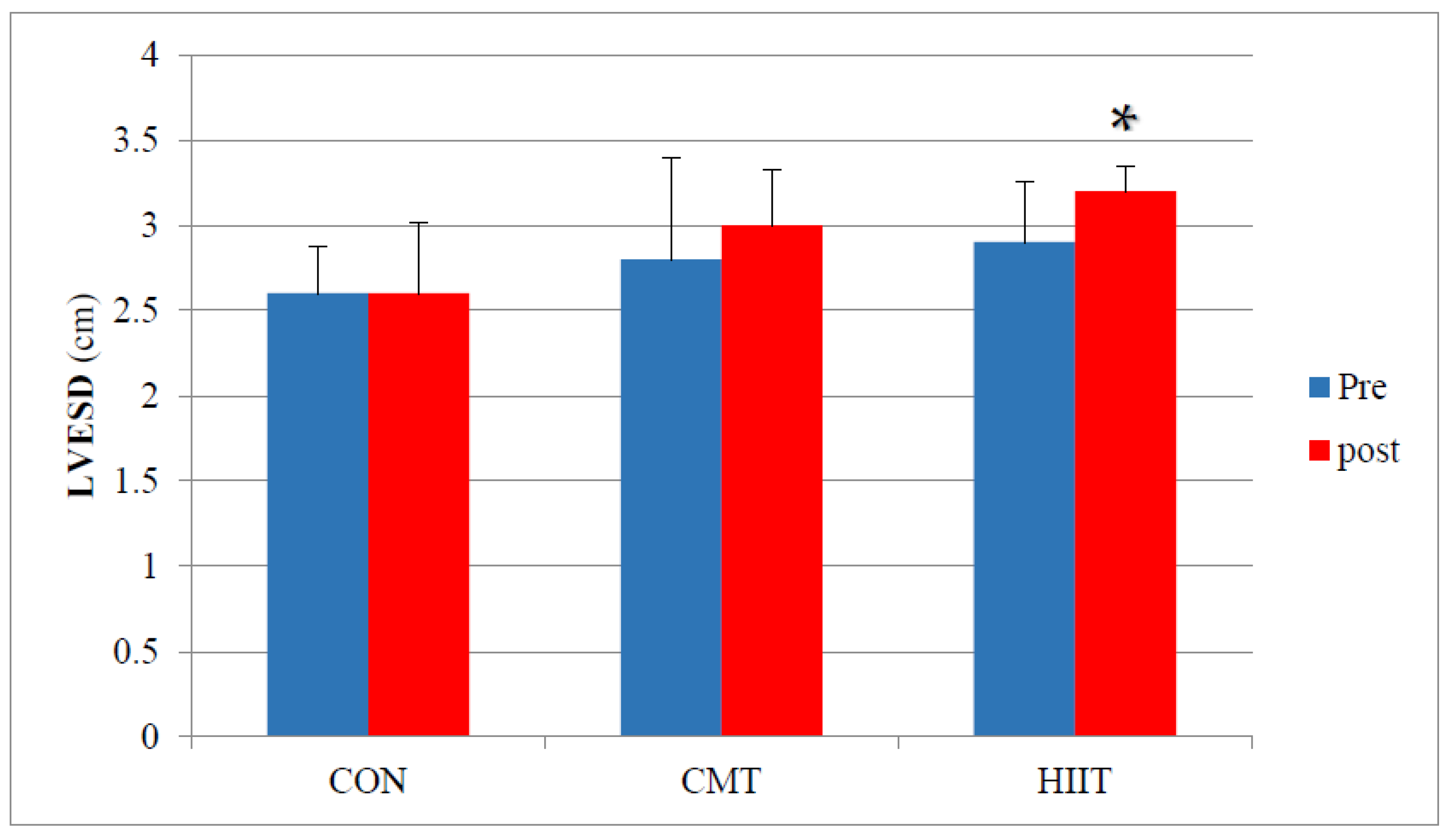 Jcm 11 04795 g005 550