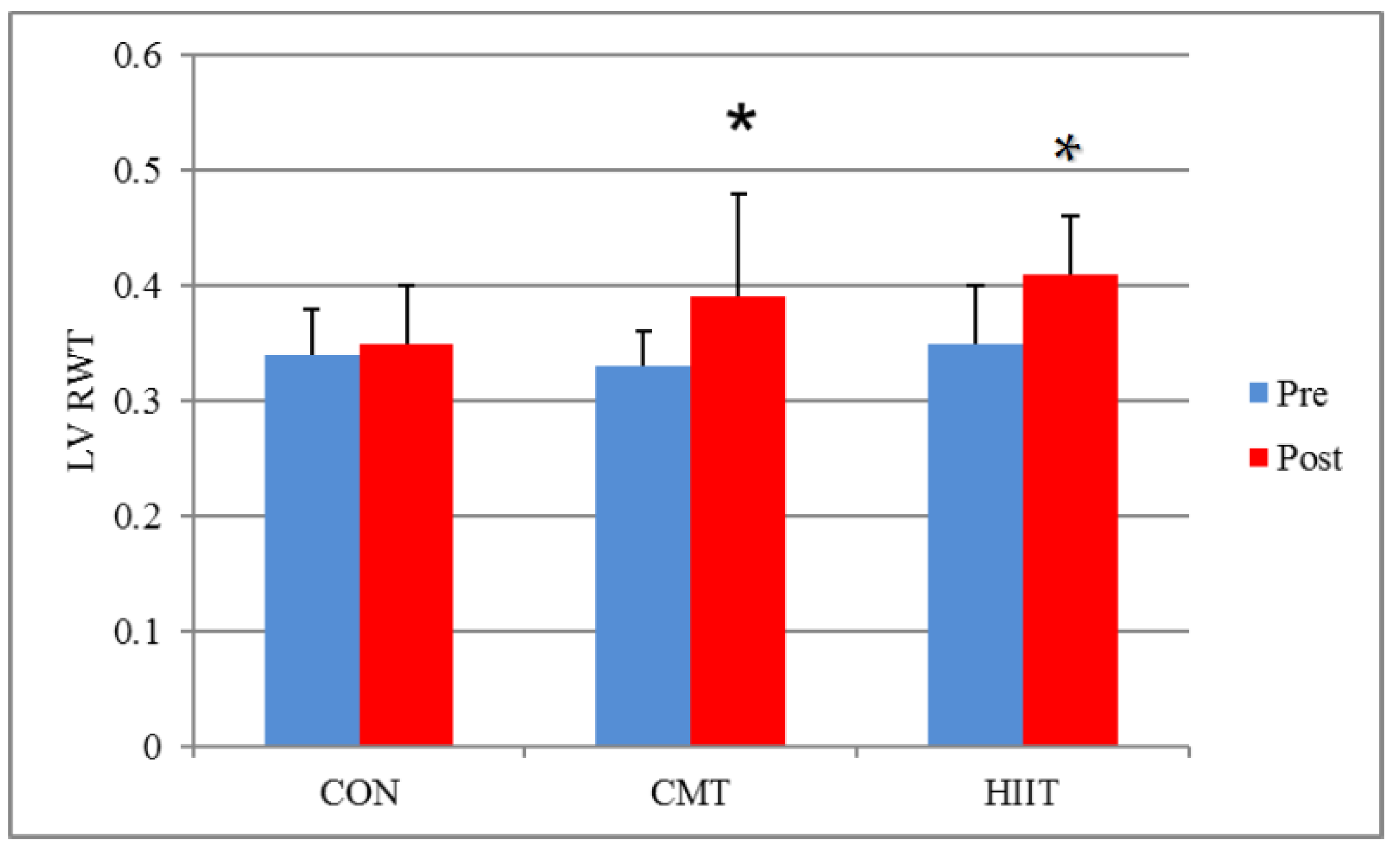 Jcm 11 04795 g006 550