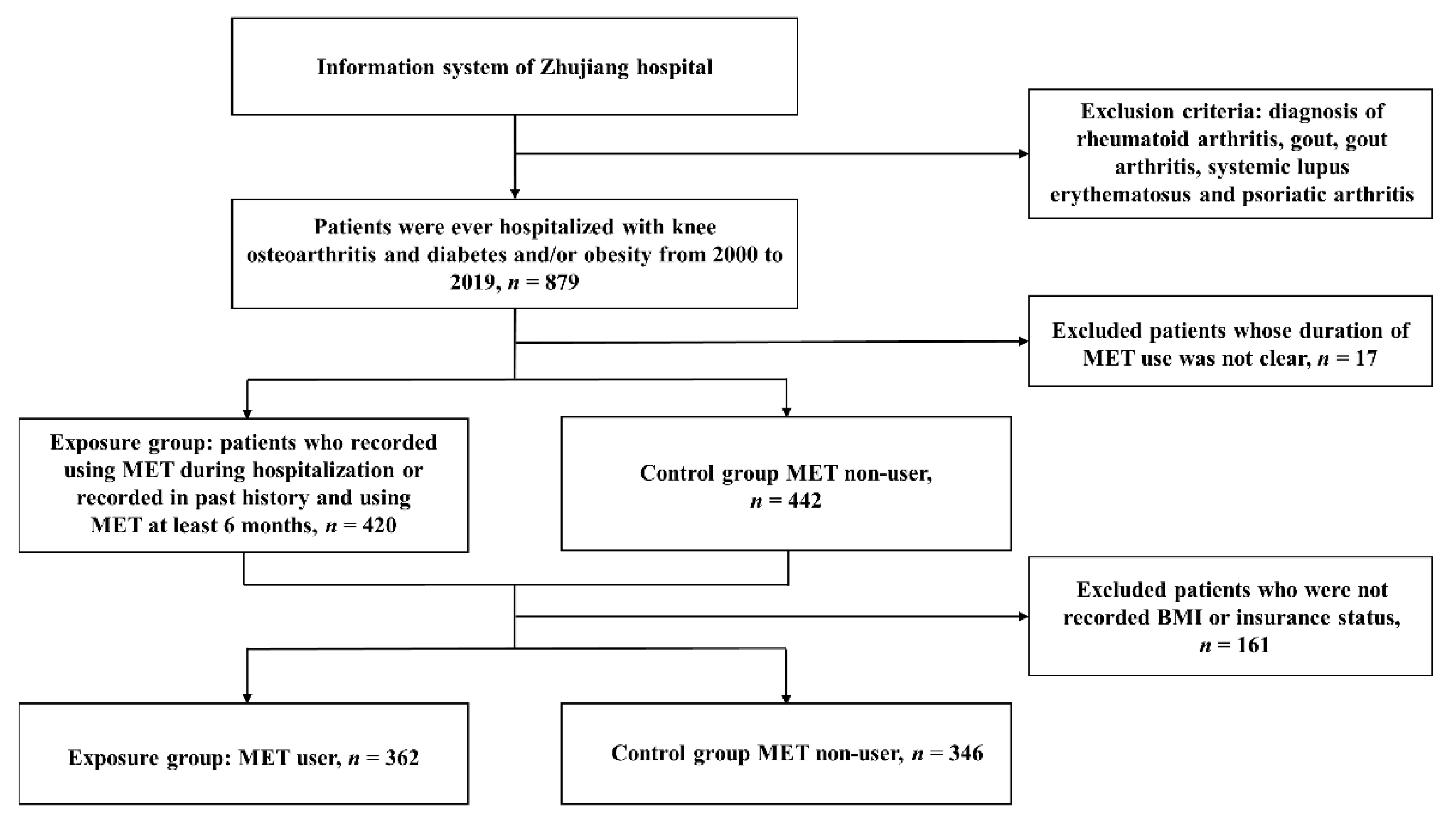 Jcm 11 04796 g001 550