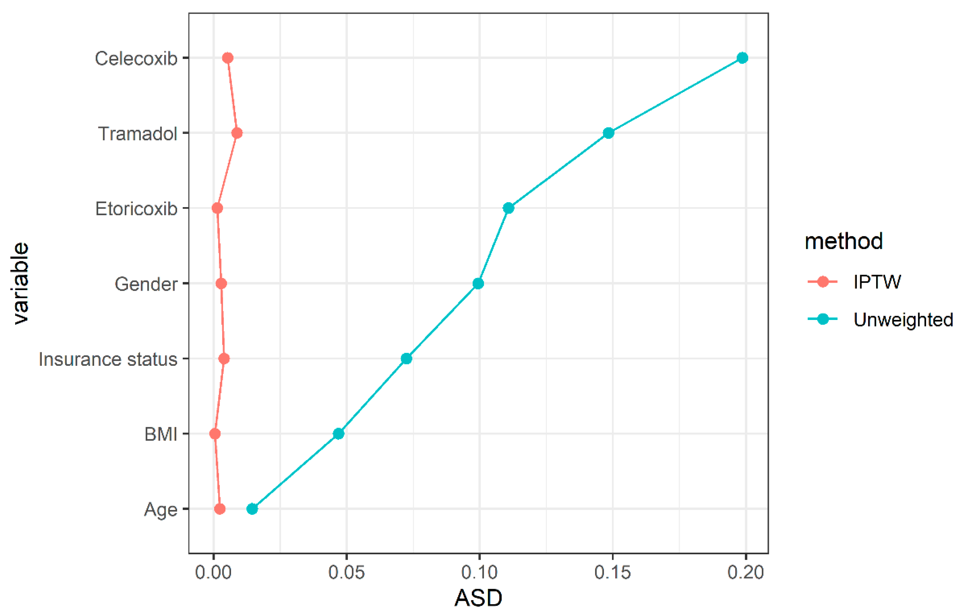 Jcm 11 04796 g002 550