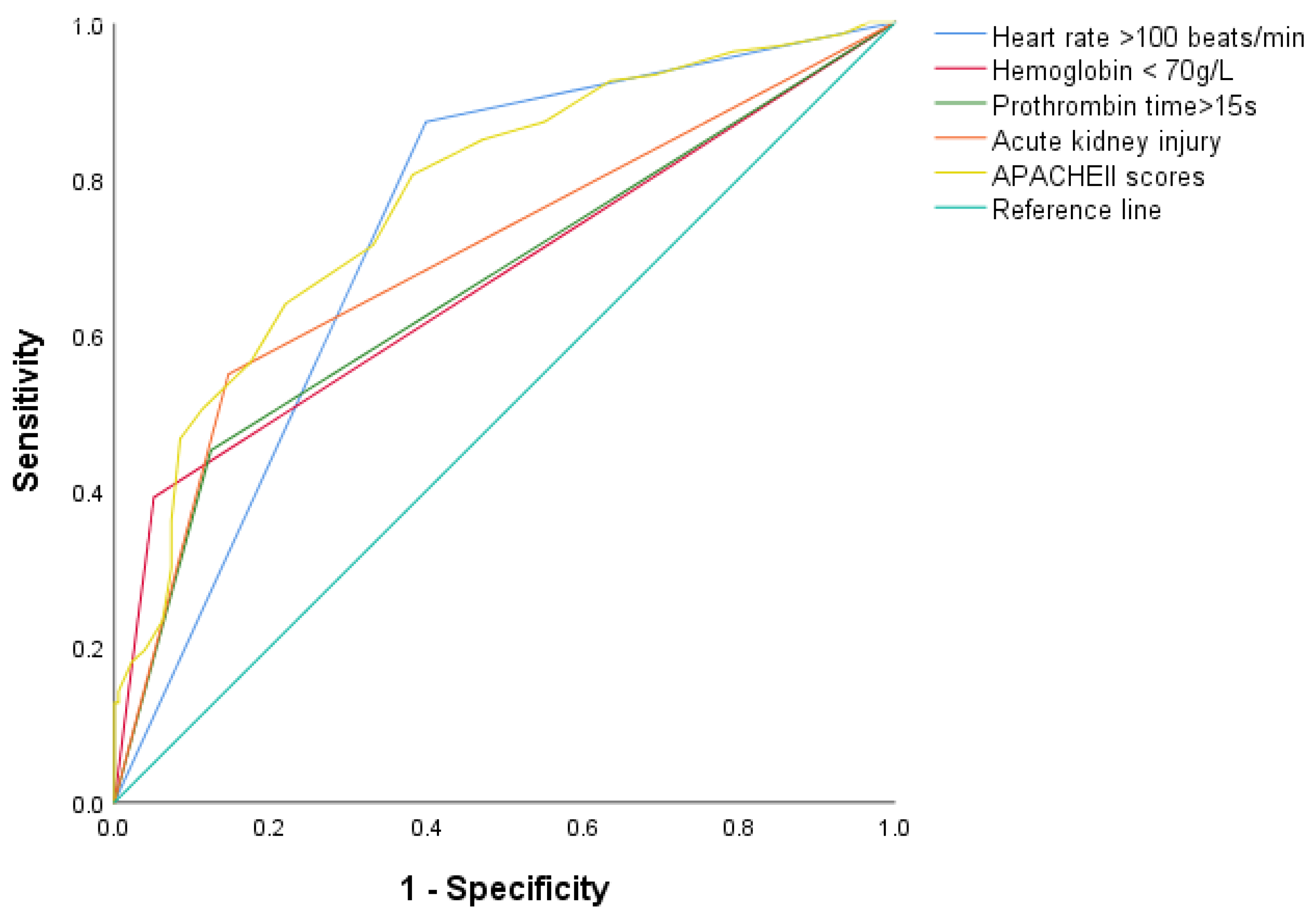 Jcm 11 04799 g003 Jcm 11 04799 g003