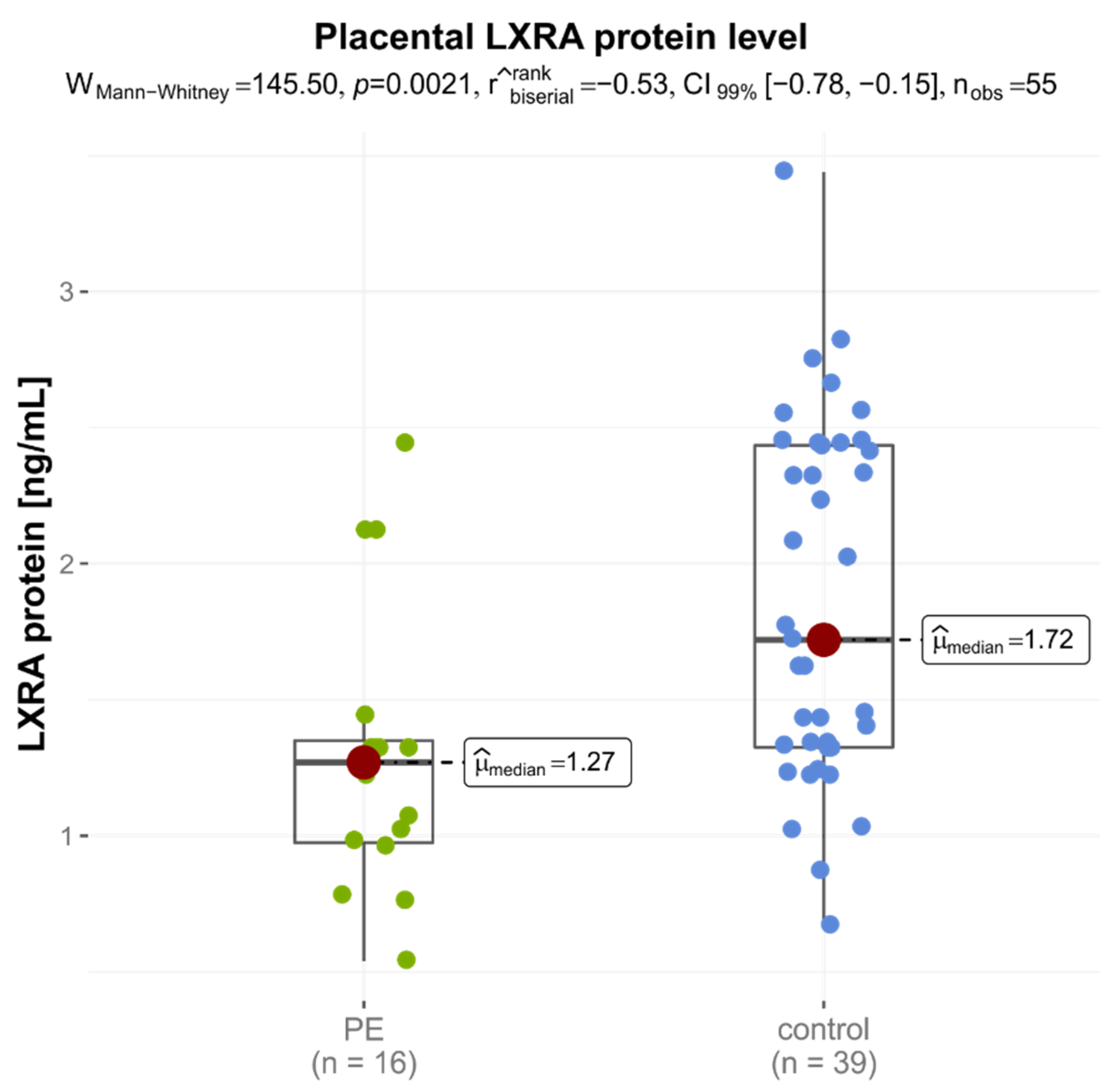Jcm 11 04809 g002 Jcm 11 04809 g002