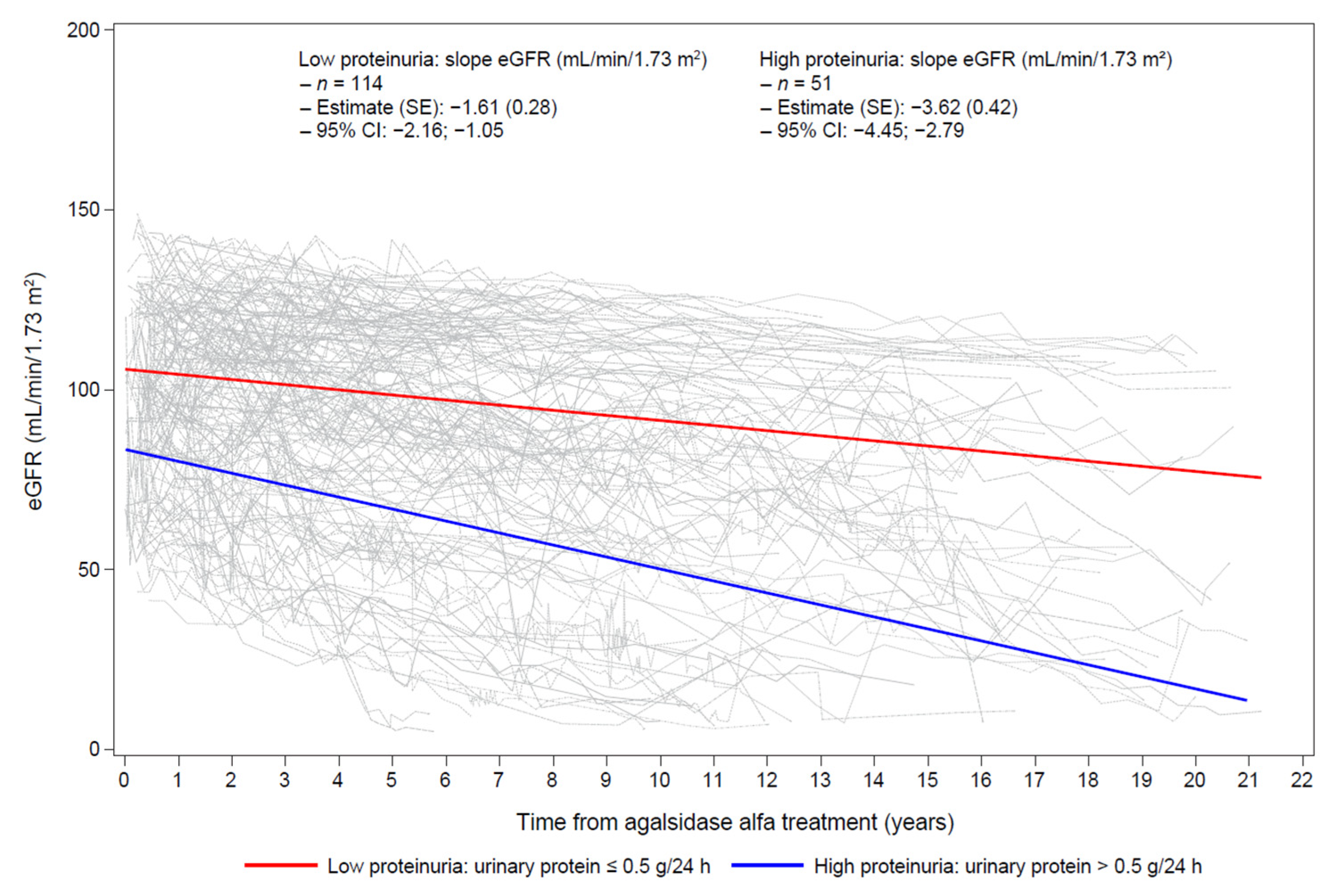 Jcm 11 04810 g001 550
