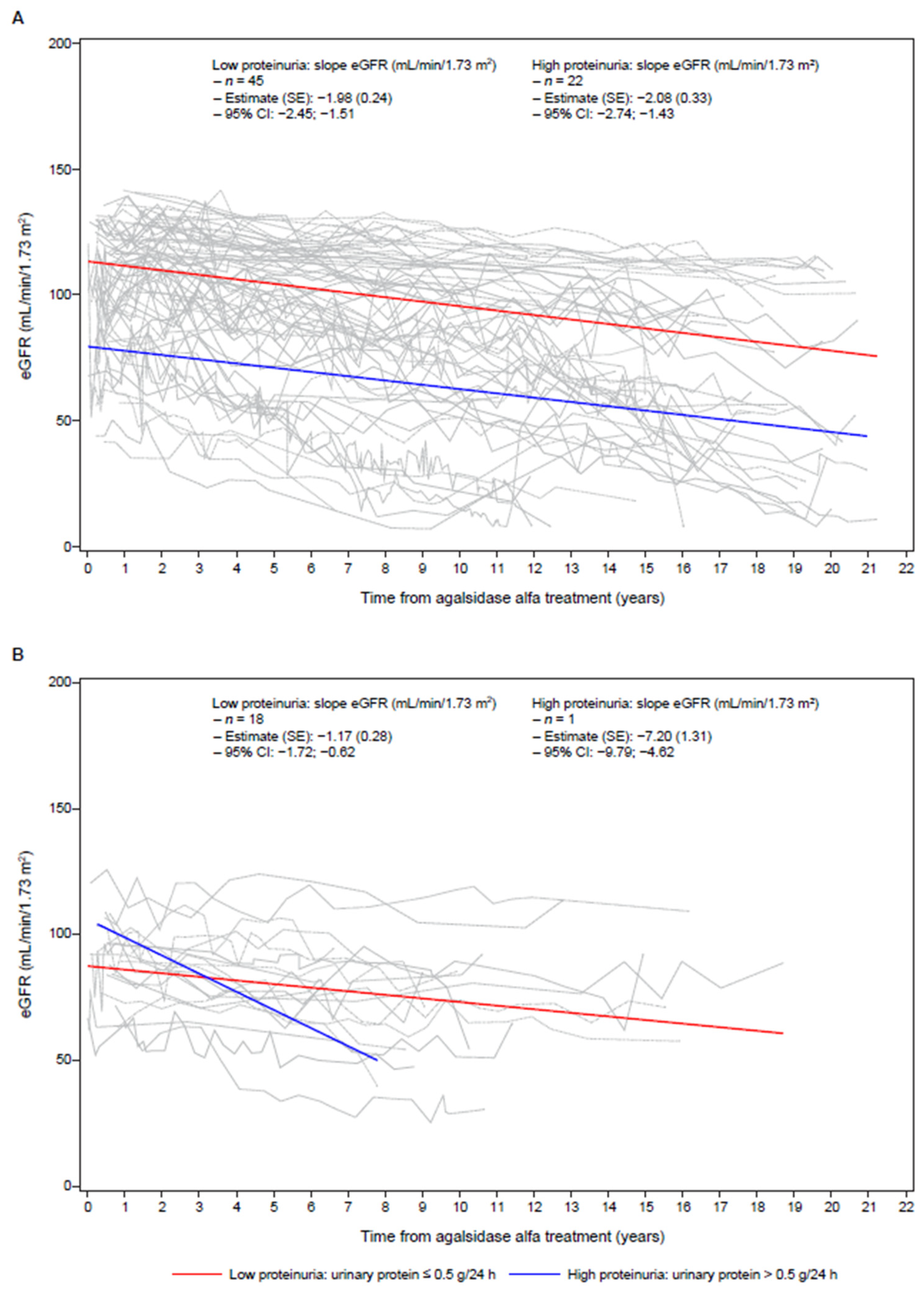 Jcm 11 04810 g002 550