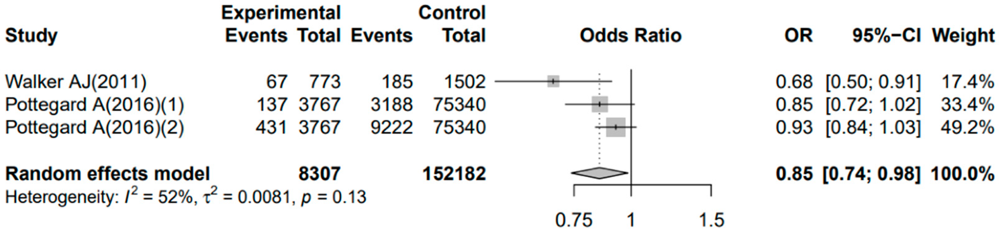 Jcm 11 04811 g001 Jcm 11 04811 g001