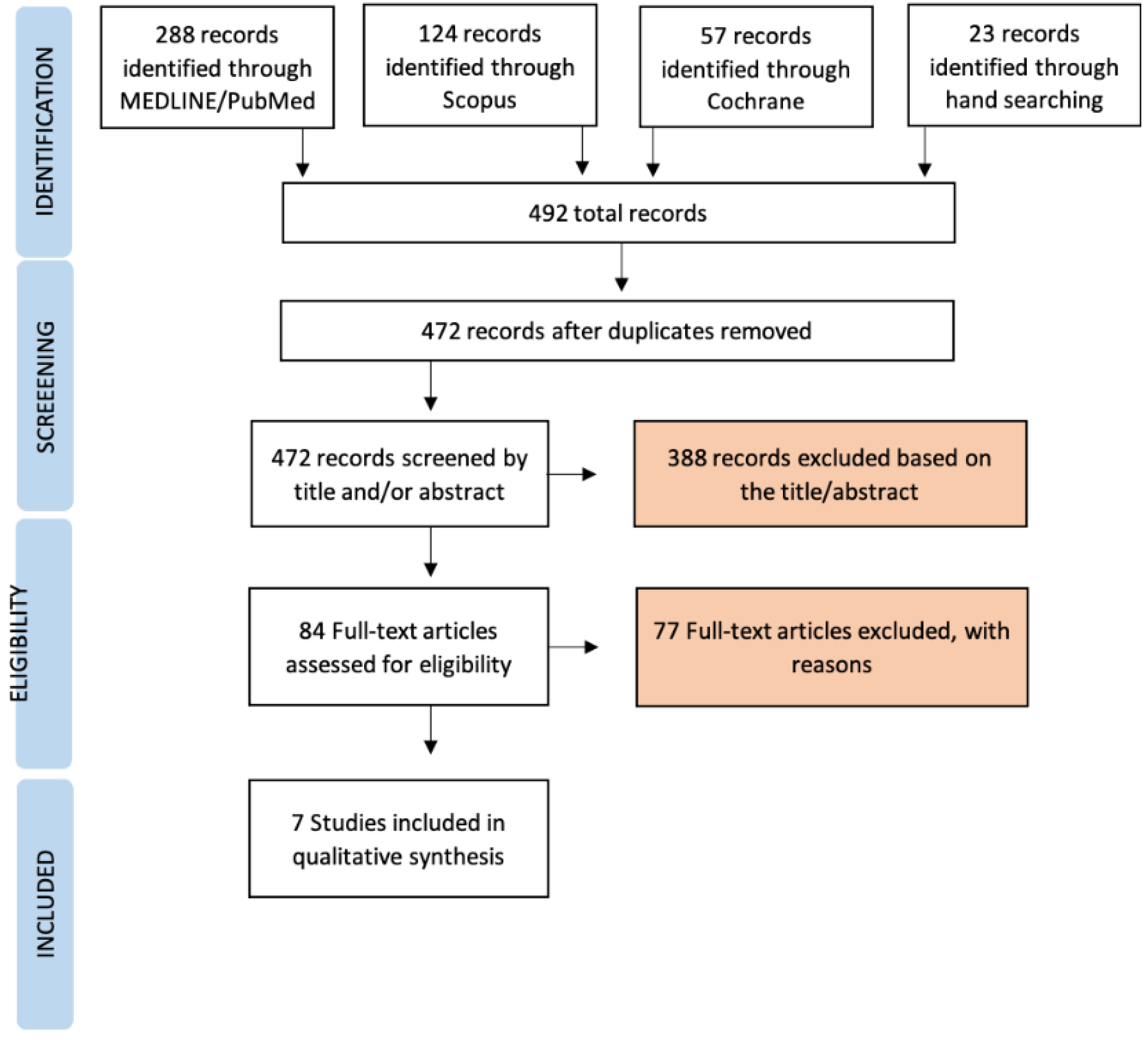 Jcm 11 04812 g001 Jcm 11 04812 g001