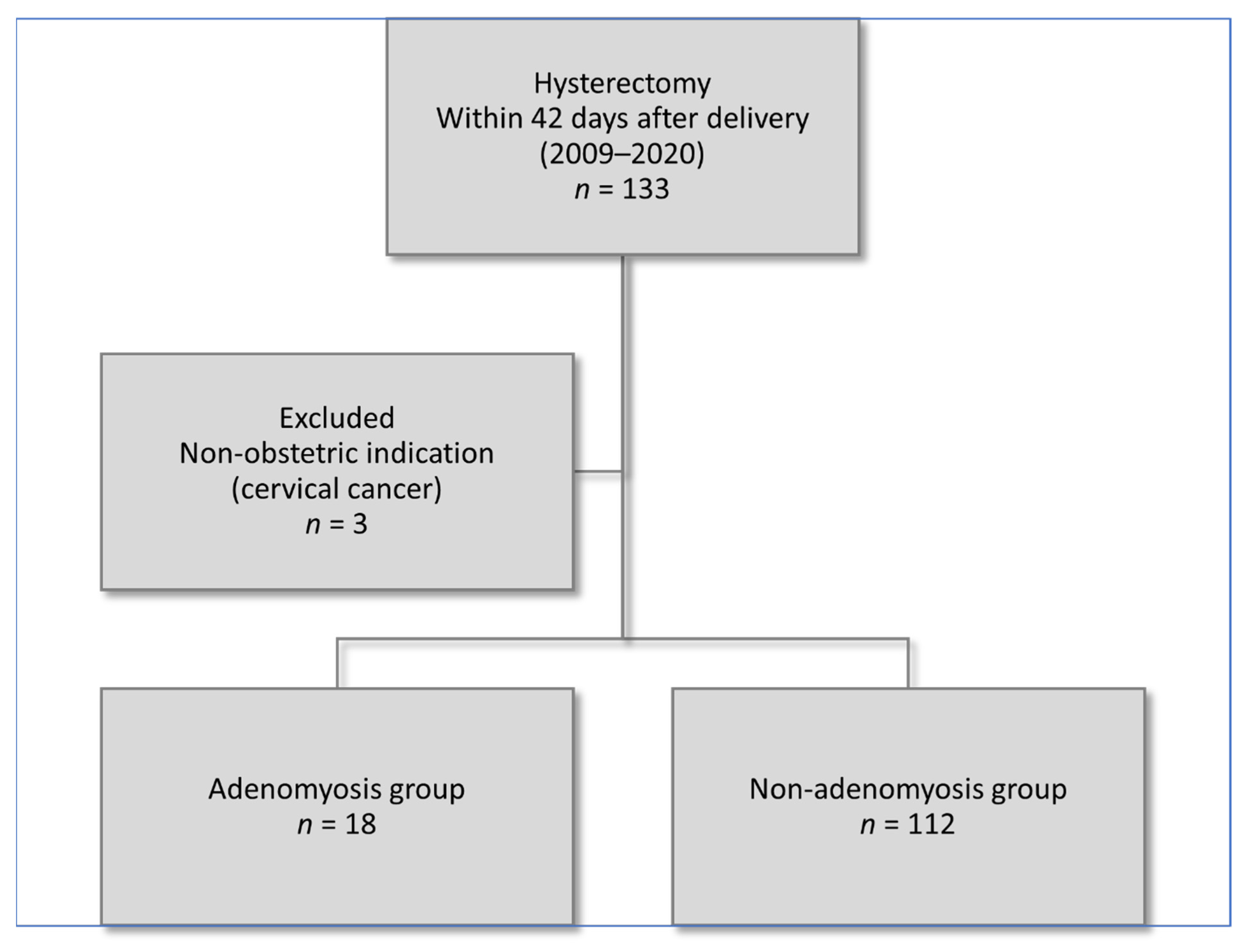 Jcm 11 04814 g001 Jcm 11 04814 g001