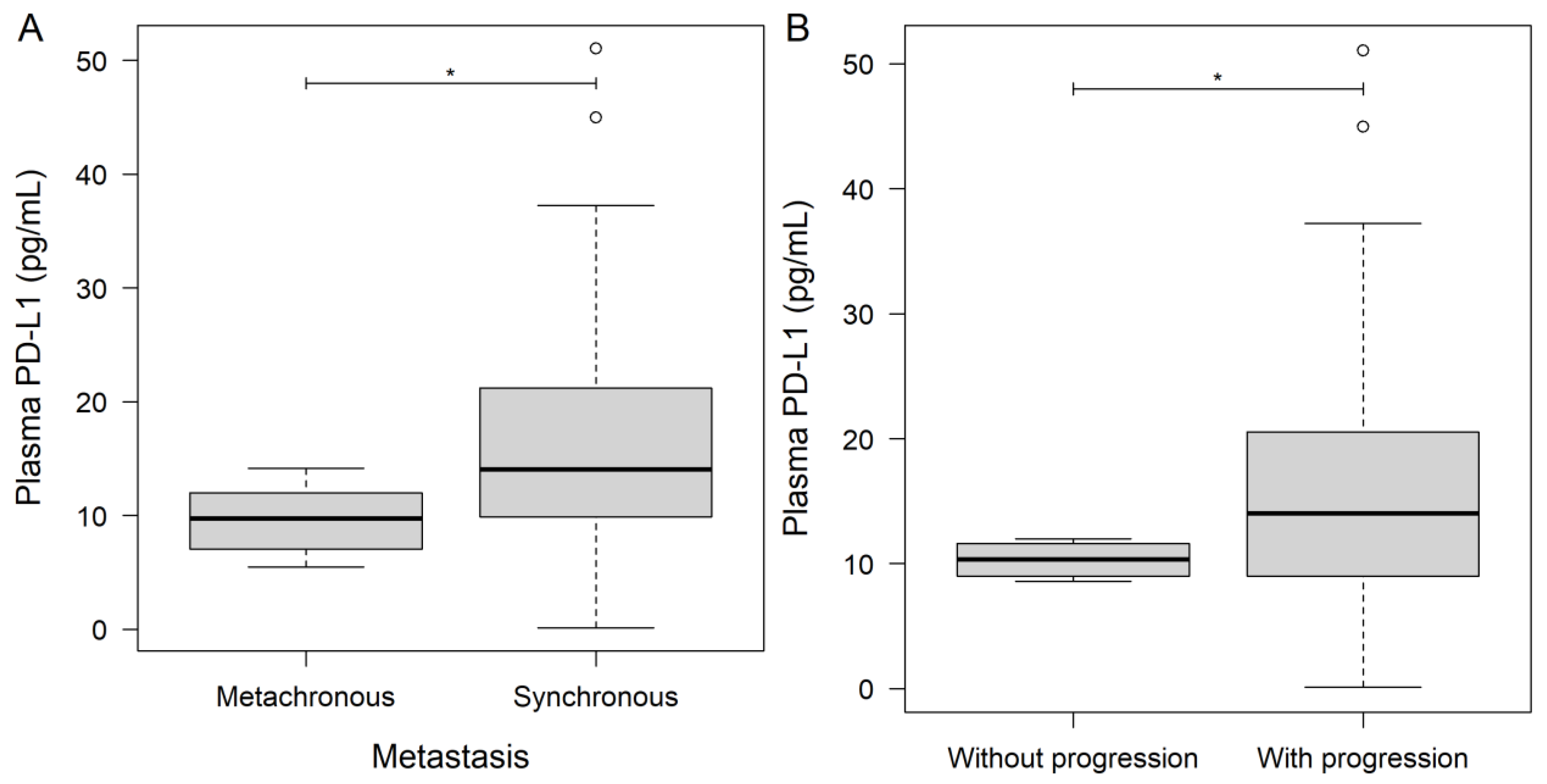 Jcm 11 04815 g001 Jcm 11 04815 g001