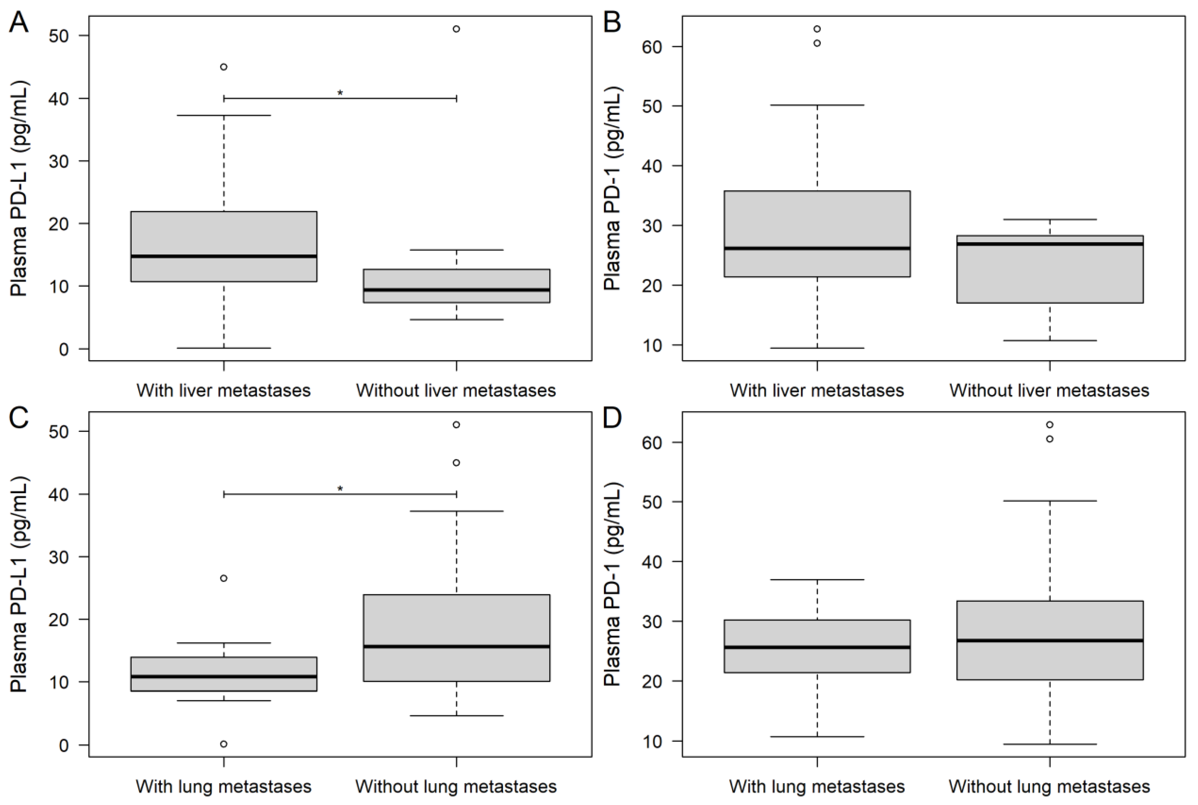 Jcm 11 04815 g002 Jcm 11 04815 g002