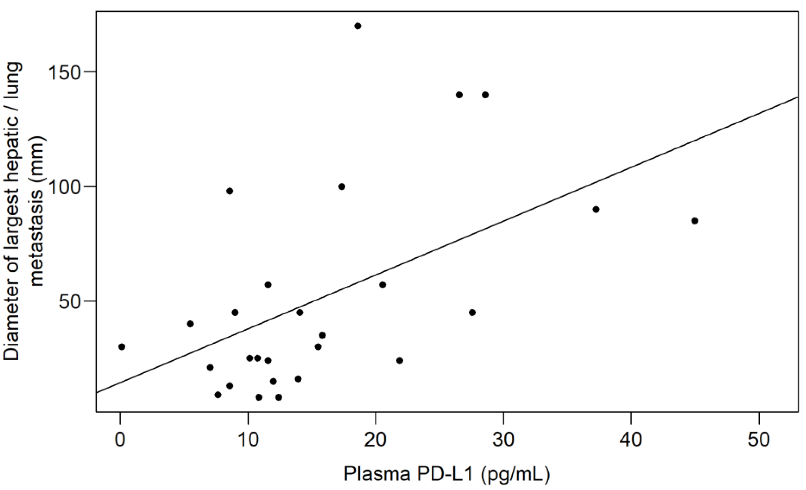 Jcm 11 04815 g003 Jcm 11 04815 g003