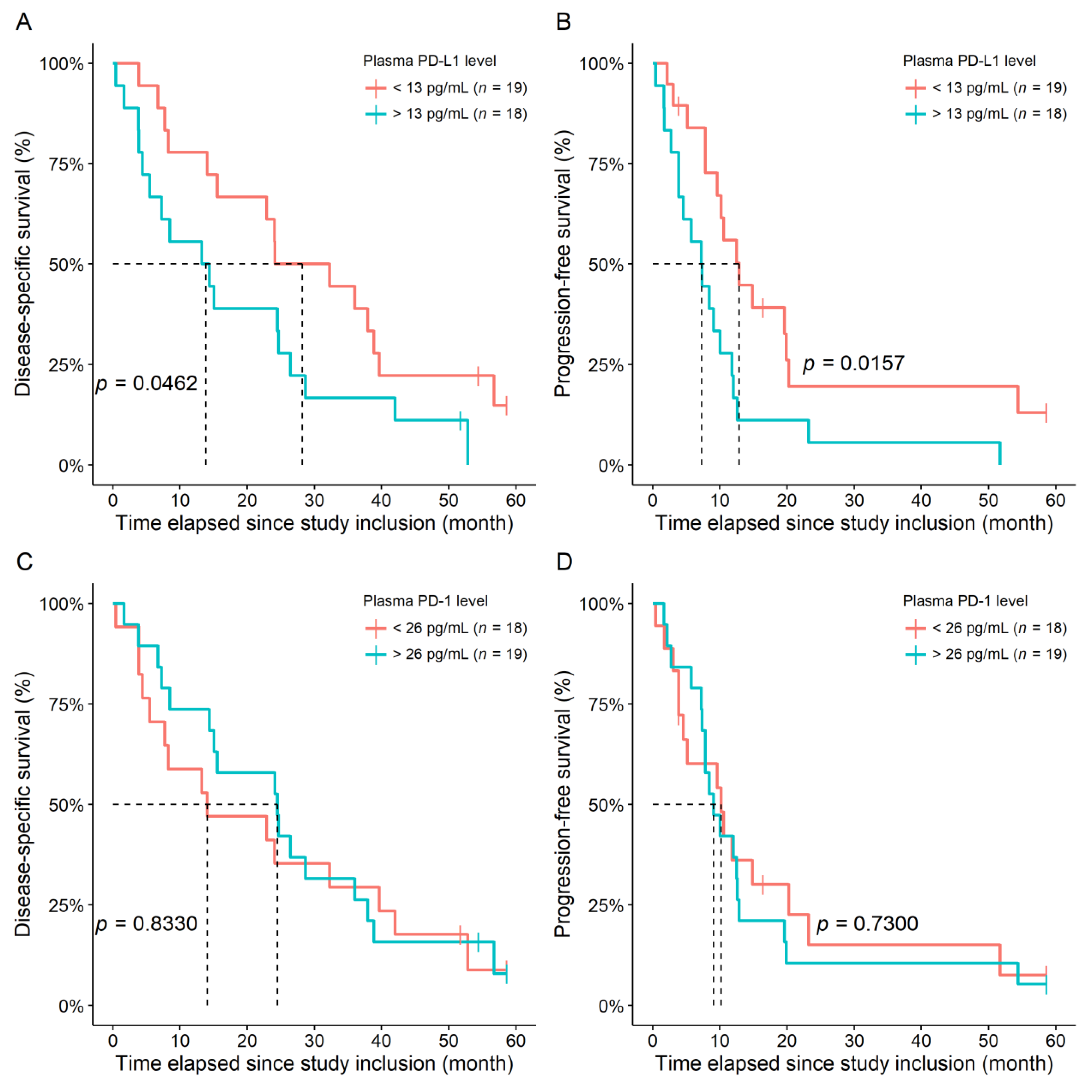 Jcm 11 04815 g004 Jcm 11 04815 g004