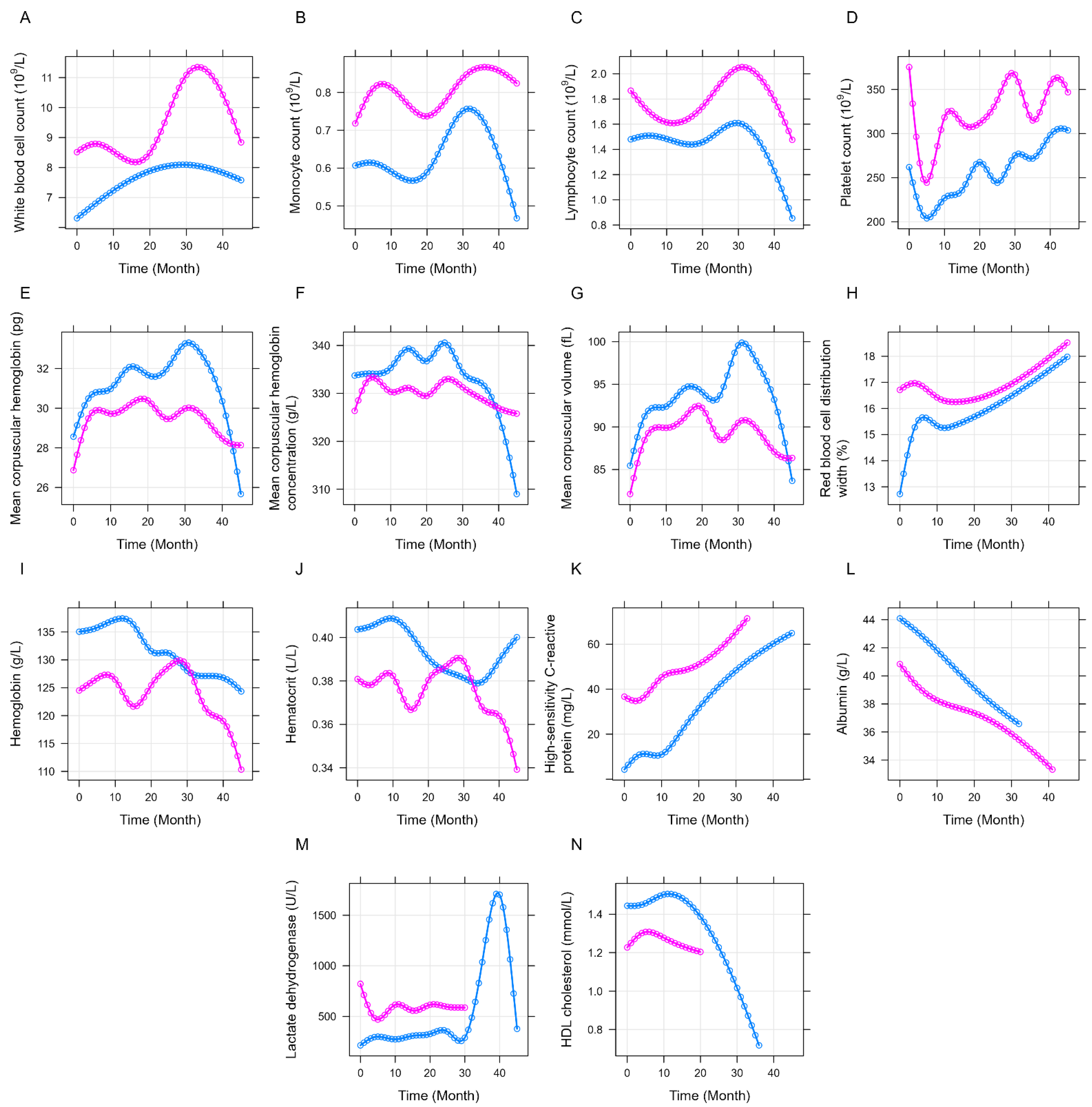 Jcm 11 04815 g005 Jcm 11 04815 g005