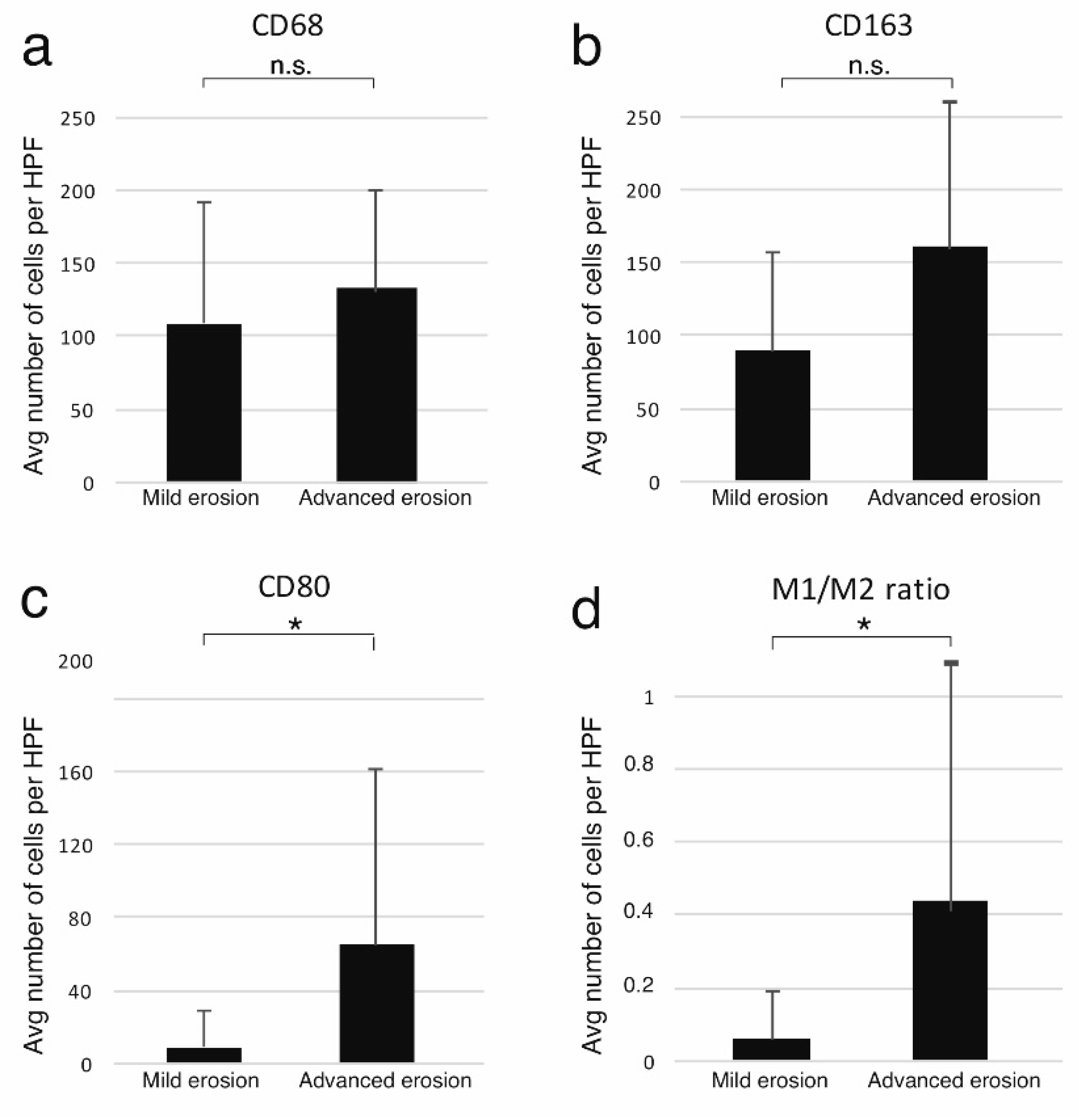 Jcm 11 04826 g002 Jcm 11 04826 g002