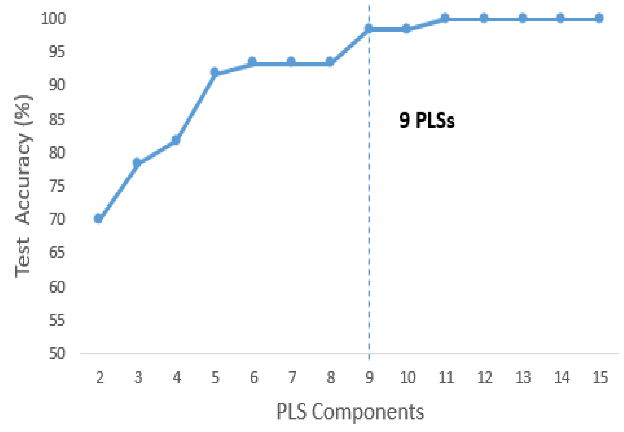 Jcm 11 04829 g002 550