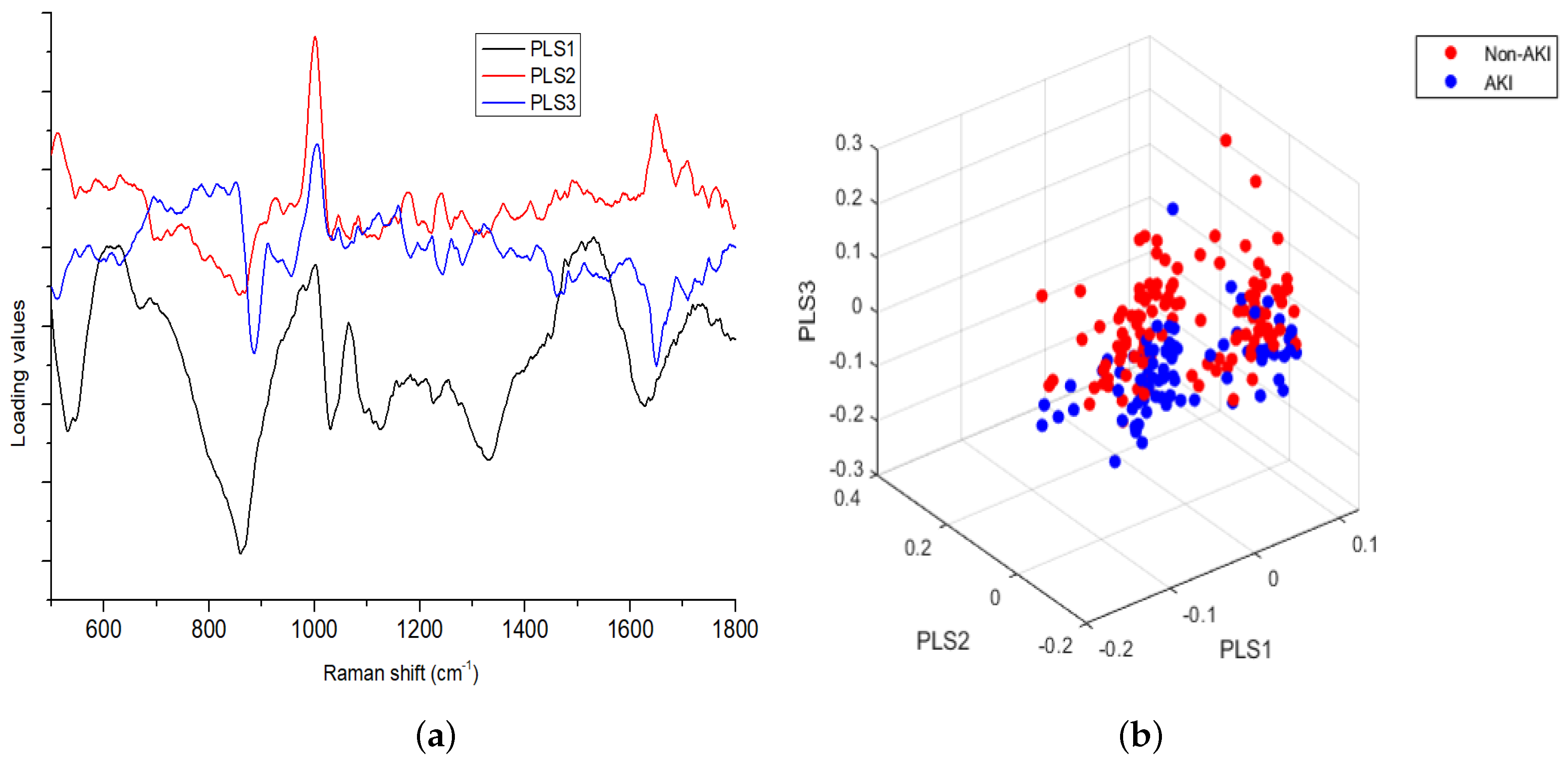 Jcm 11 04829 g003 550
