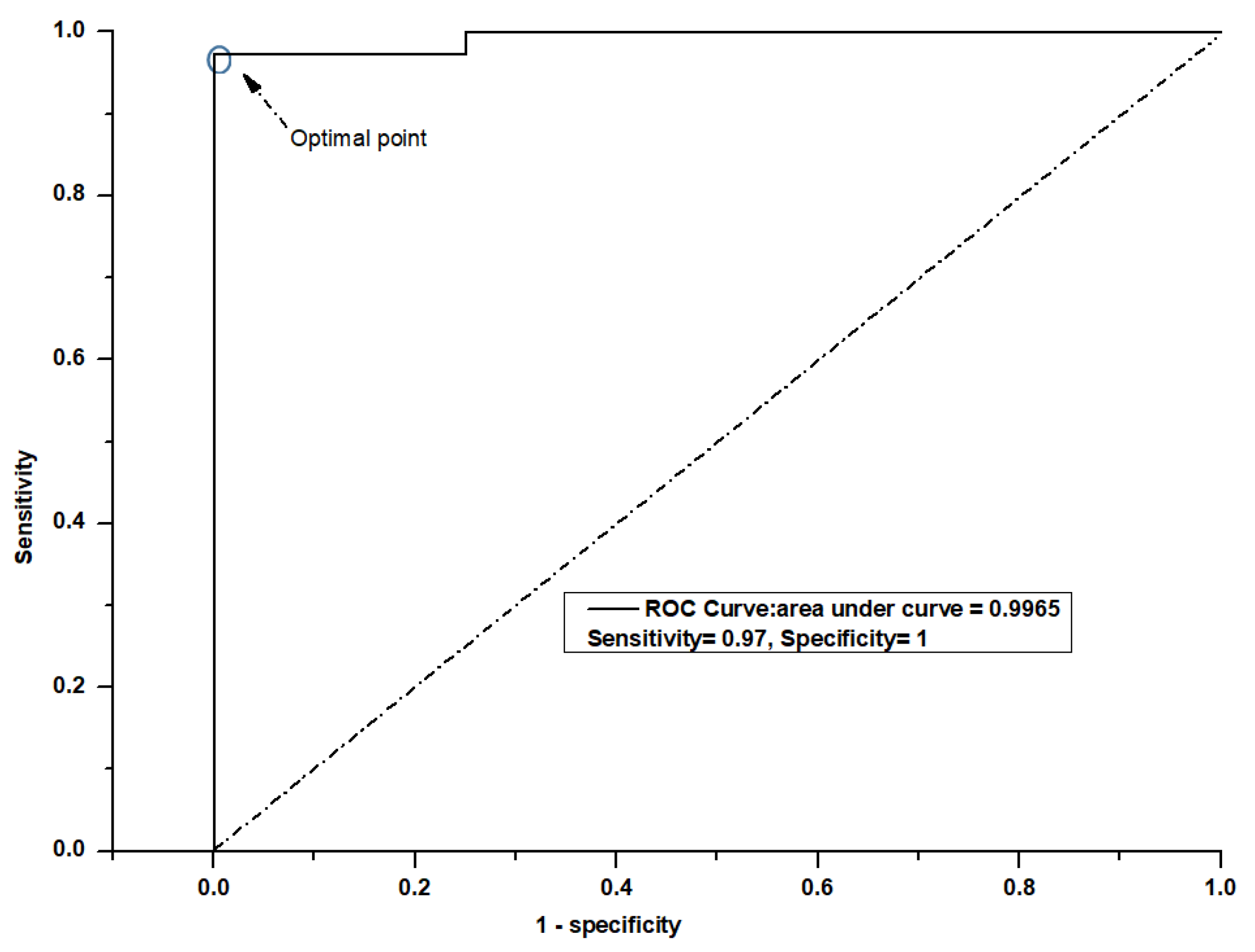 Jcm 11 04829 g004 550